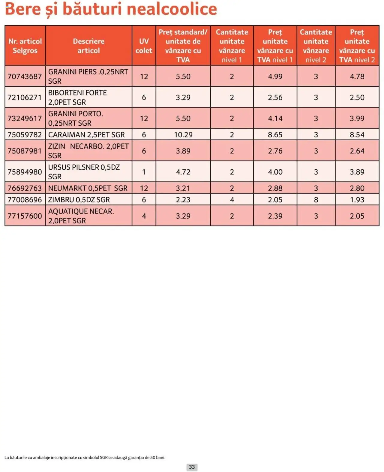 Catalog Selgros 1 - 30 Noiembrie 2024 | Pagina 33