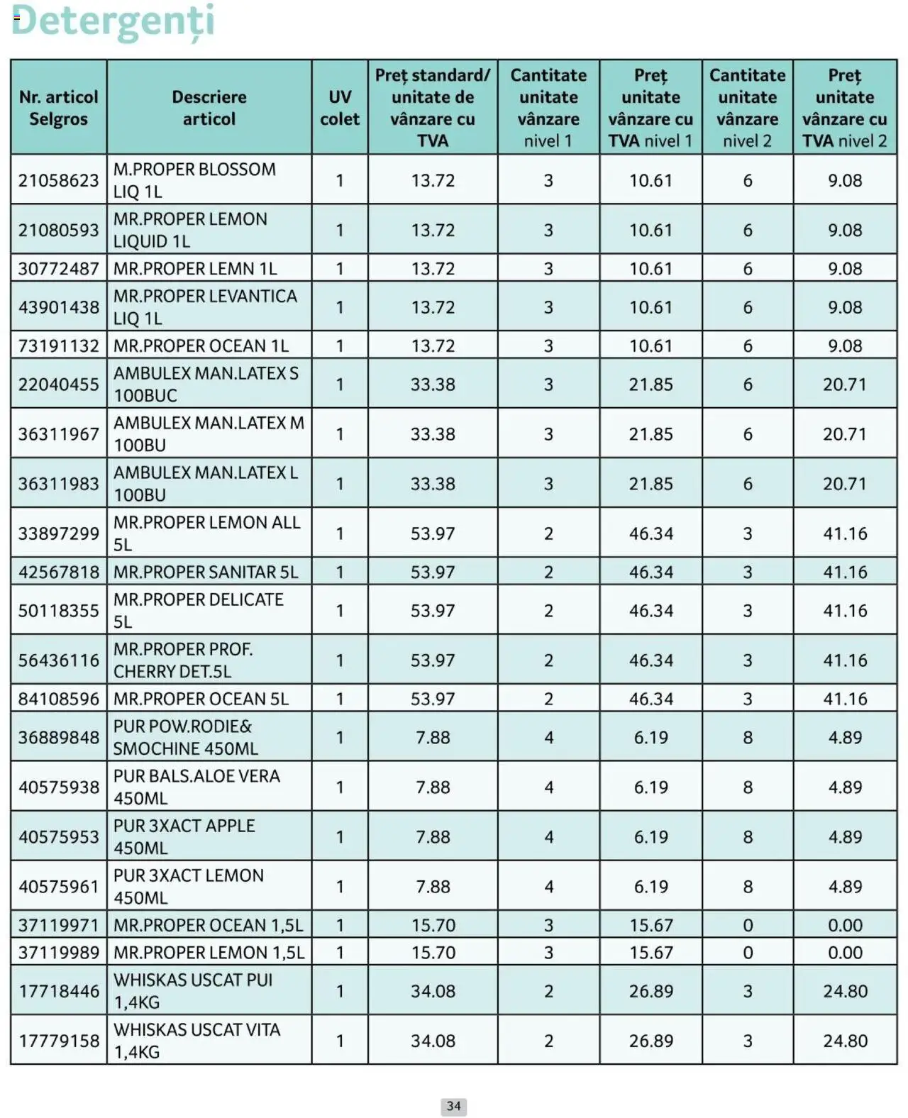 Catalog Selgros 1 - 30 Noiembrie 2024 | Pagina 34