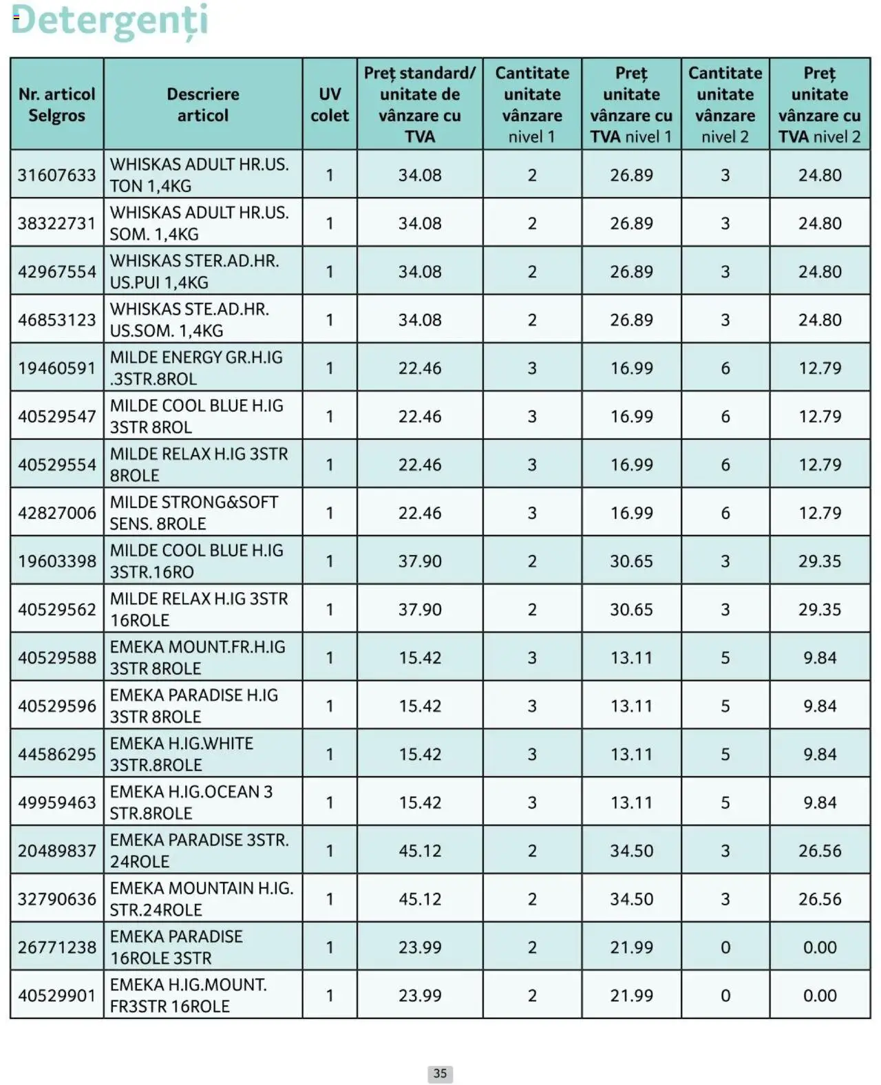 Catalog Selgros 1 - 30 Noiembrie 2024 | Pagina 35
