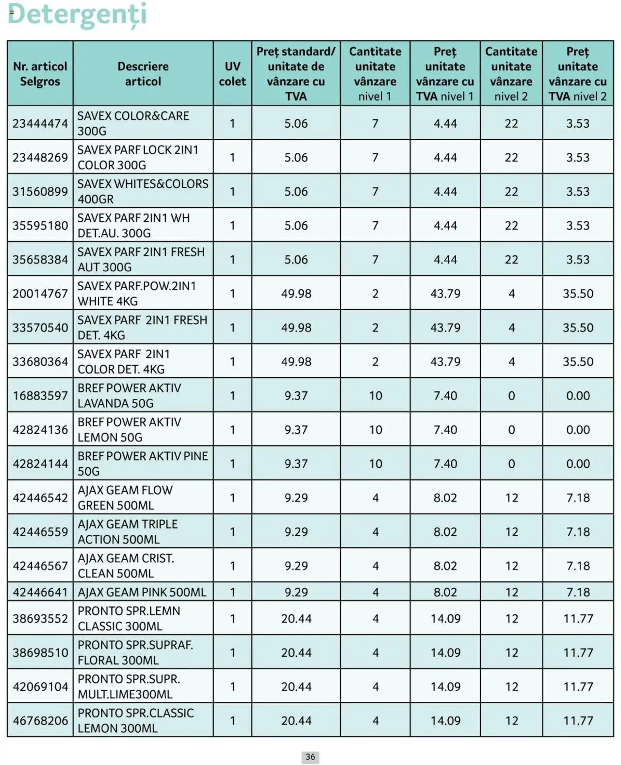 Catalog Selgros 1 - 30 Noiembrie 2024 | Pagina 36