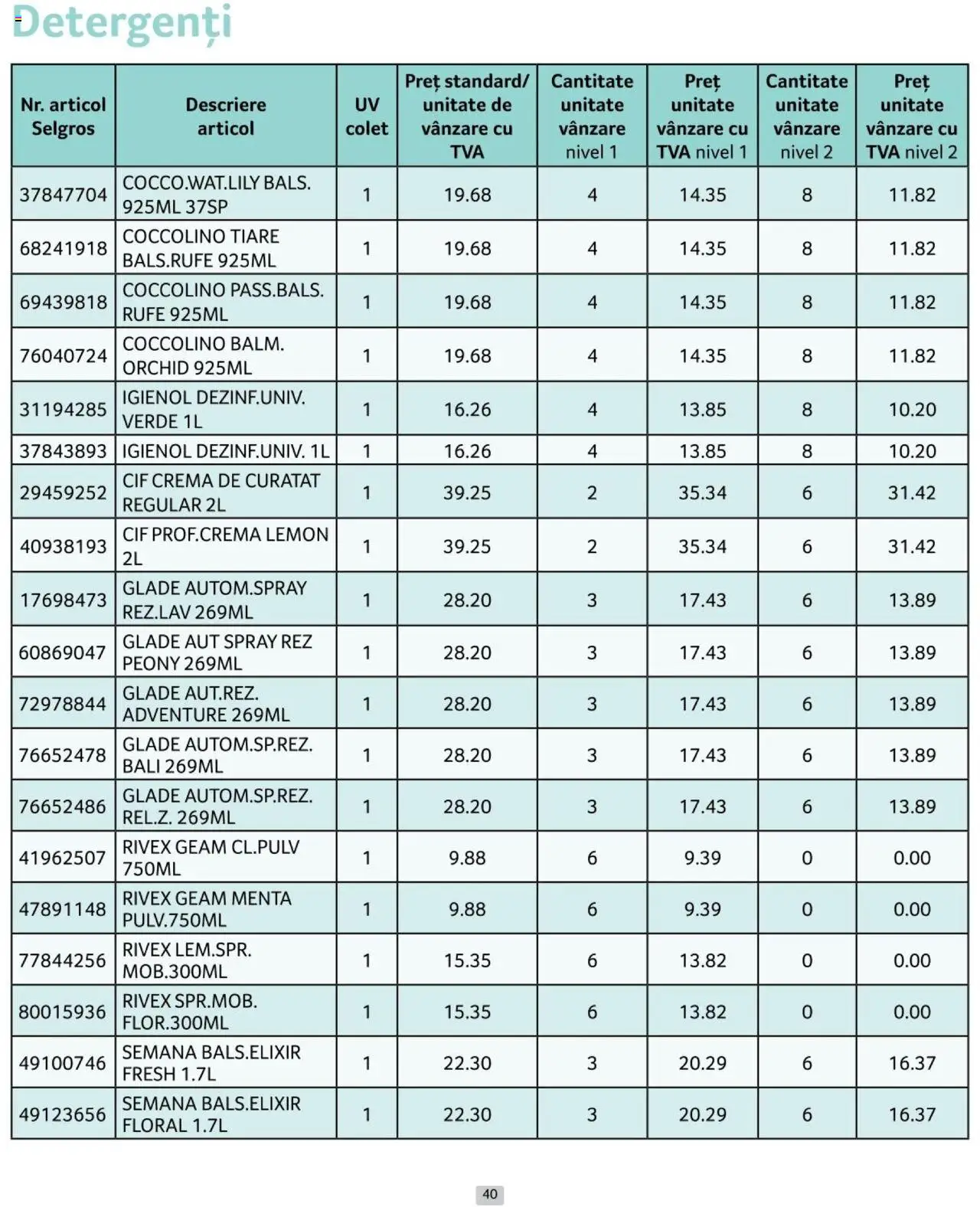 Catalog Selgros 1 - 30 Noiembrie 2024 | Pagina 40
