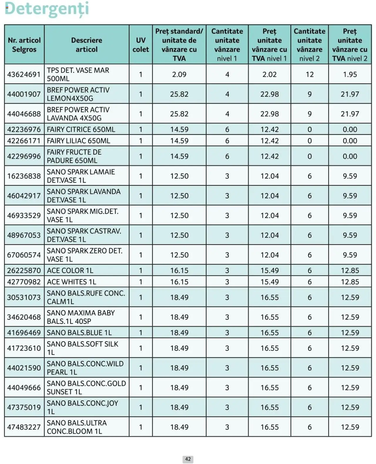 Catalog Selgros 1 - 30 Noiembrie 2024 | Pagina 42