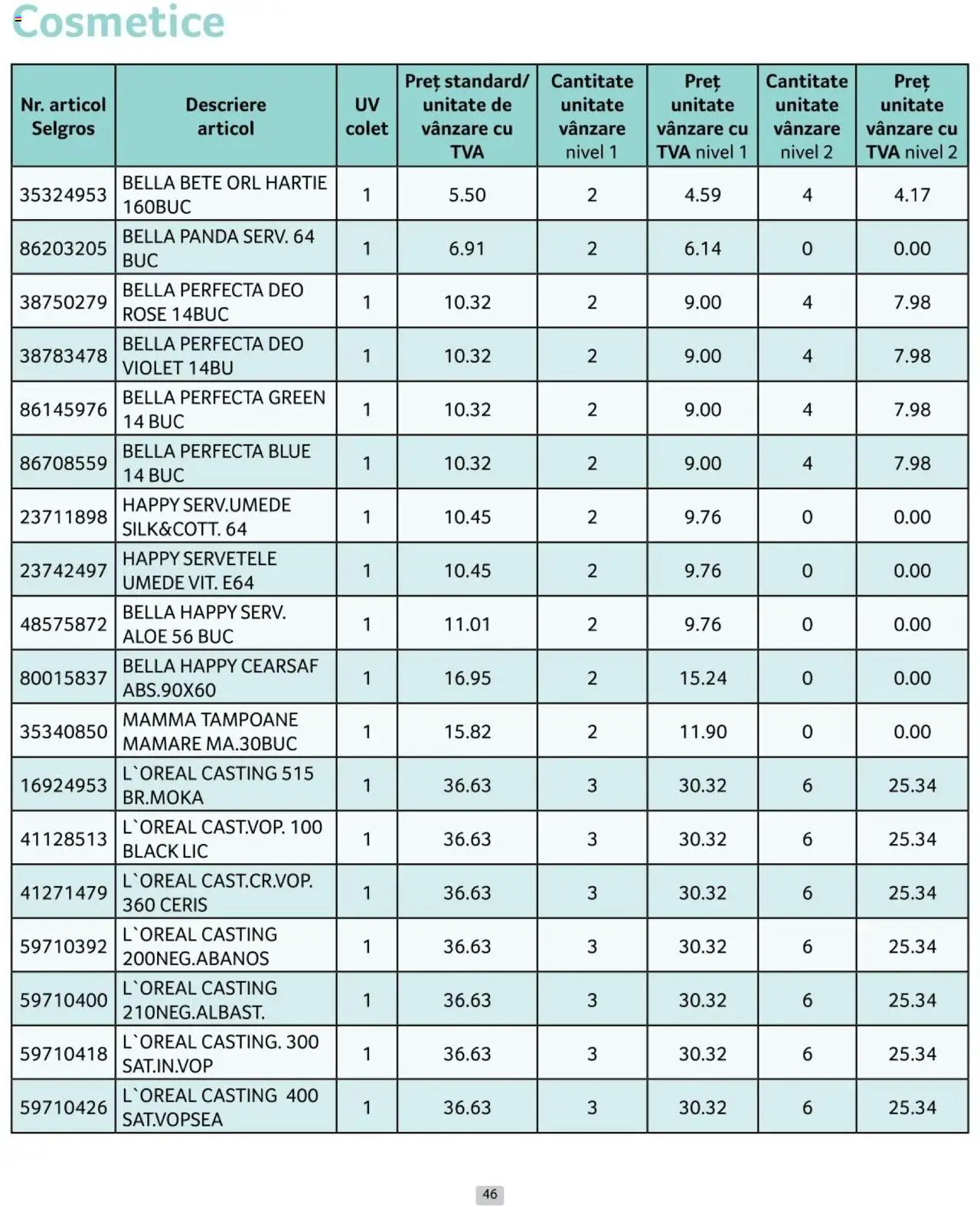 Catalog Selgros 1 - 30 Noiembrie 2024 | Pagina 46
