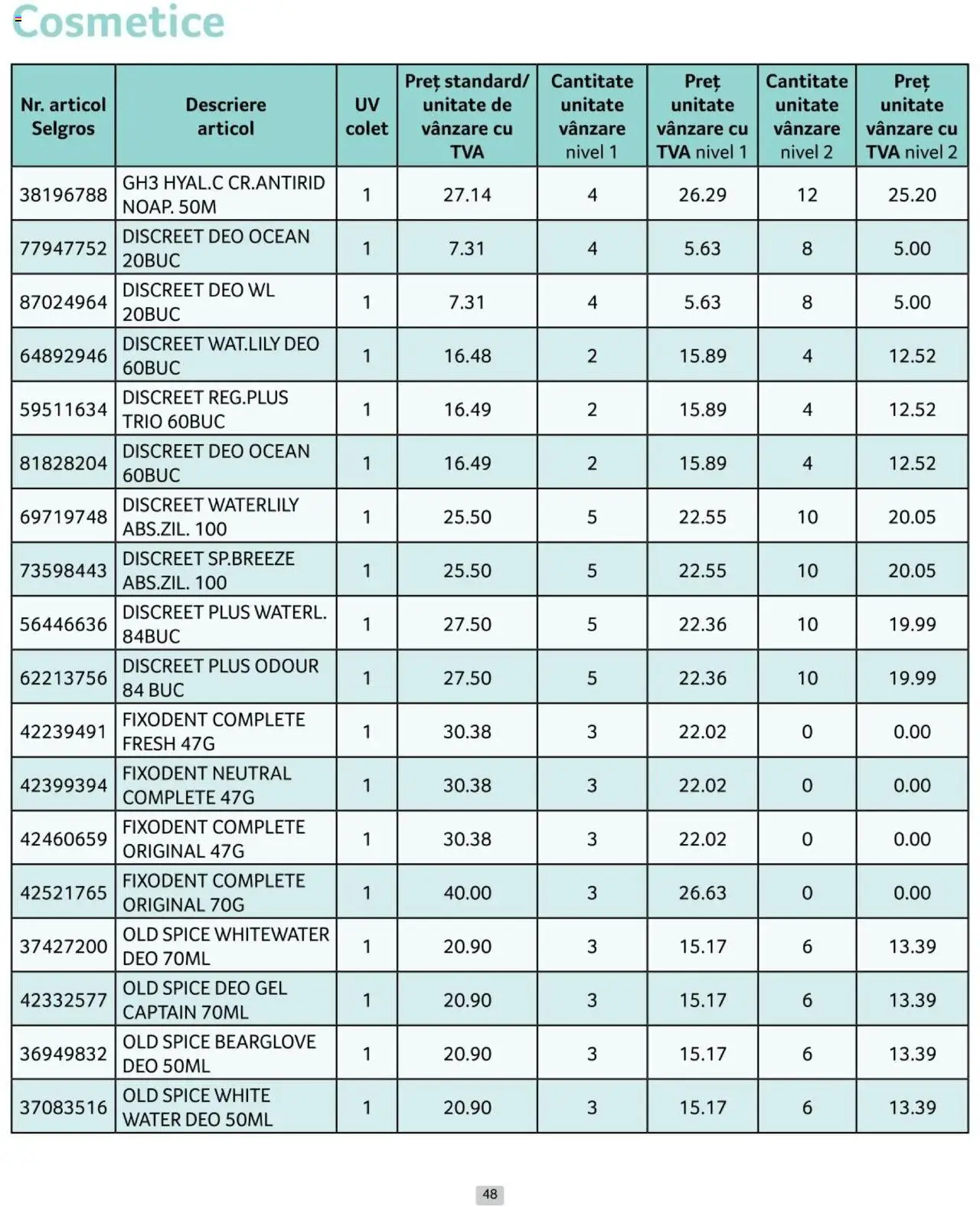 Catalog Selgros 1 - 30 Noiembrie 2024 | Pagina 48