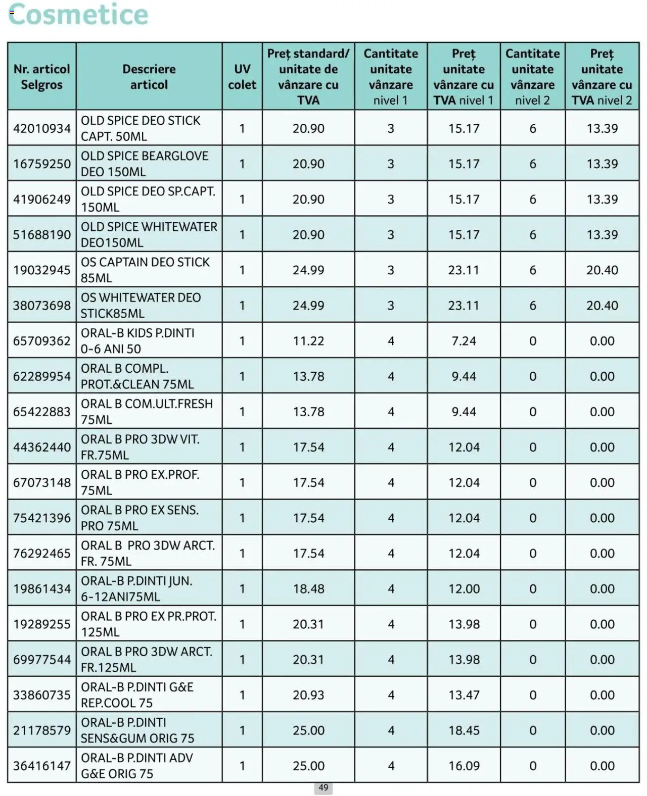 Catalog Selgros 1 - 30 Noiembrie 2024 | Pagina 49