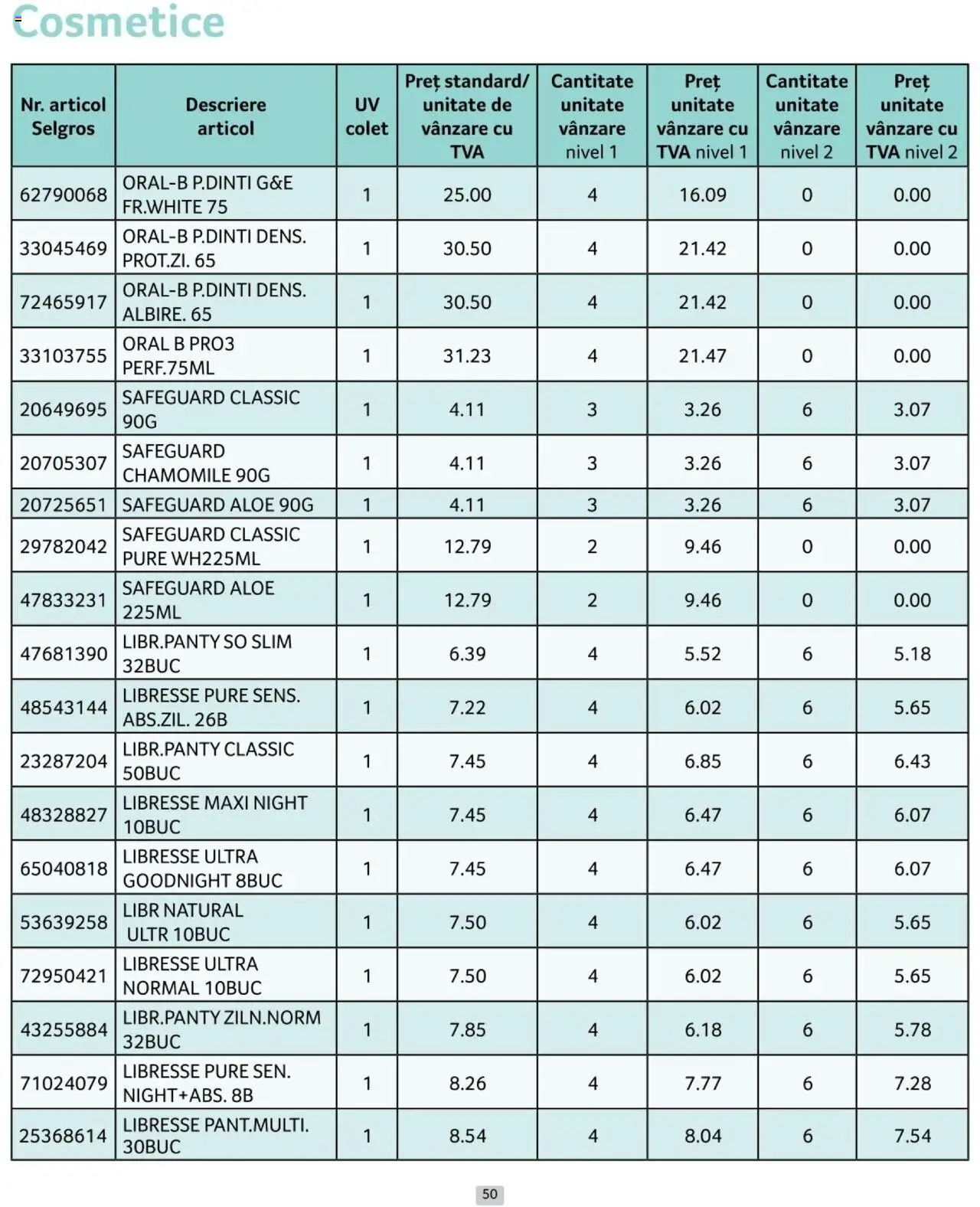 Catalog Selgros 1 - 30 Noiembrie 2024 | Pagina 50
