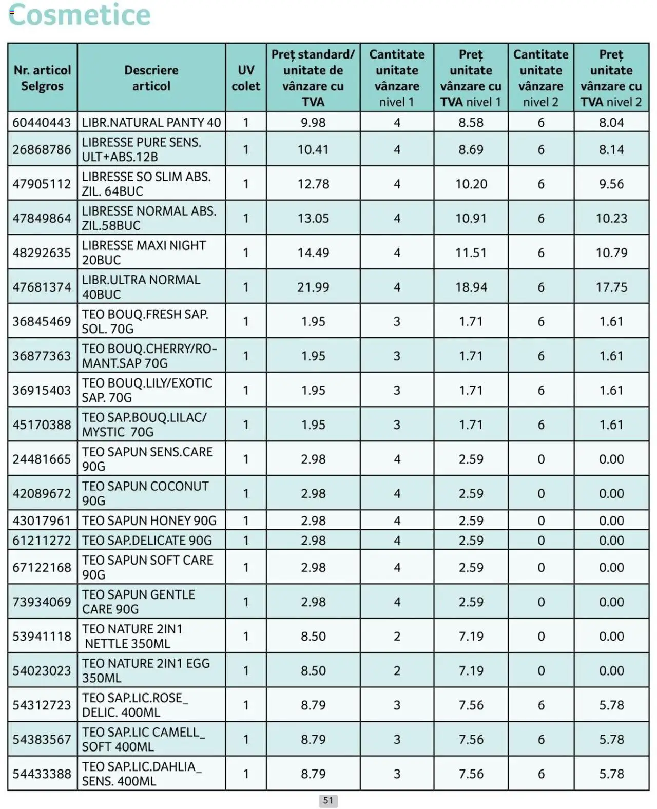 Catalog Selgros 1 - 30 Noiembrie 2024 | Pagina 51