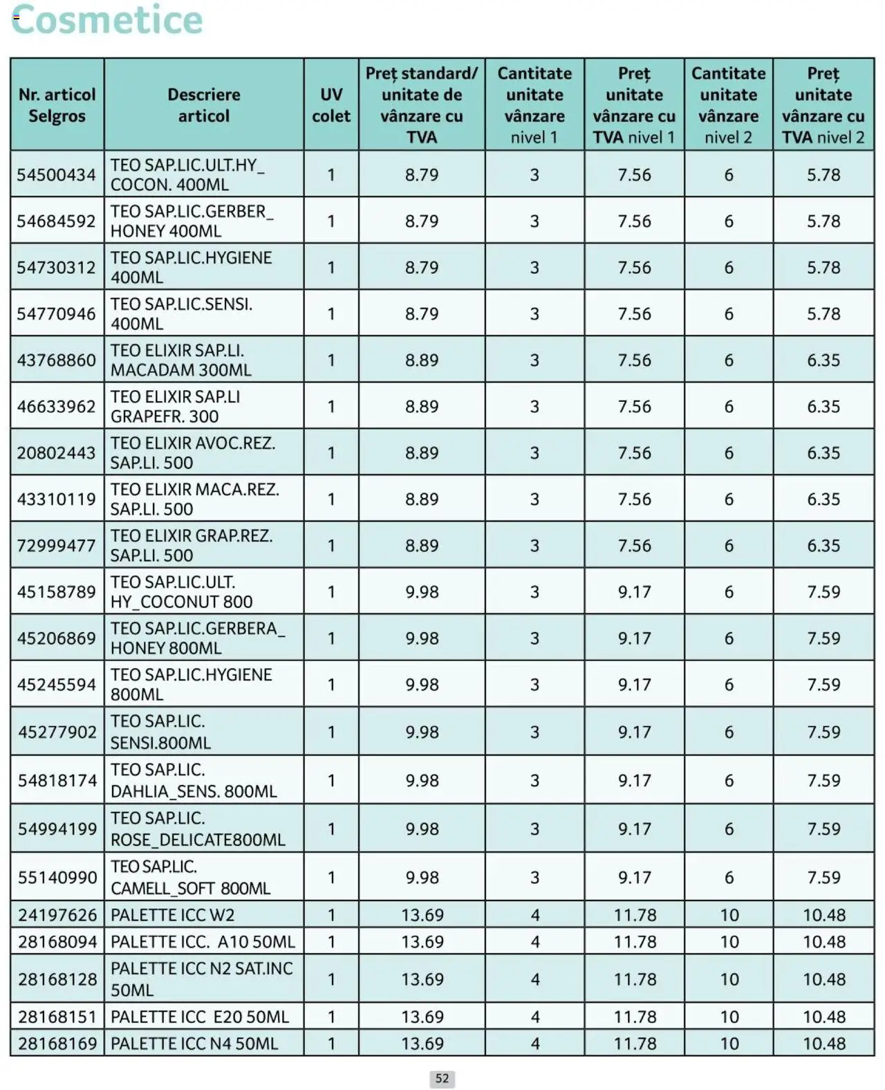 Catalog Selgros 1 - 30 Noiembrie 2024 | Pagina 52