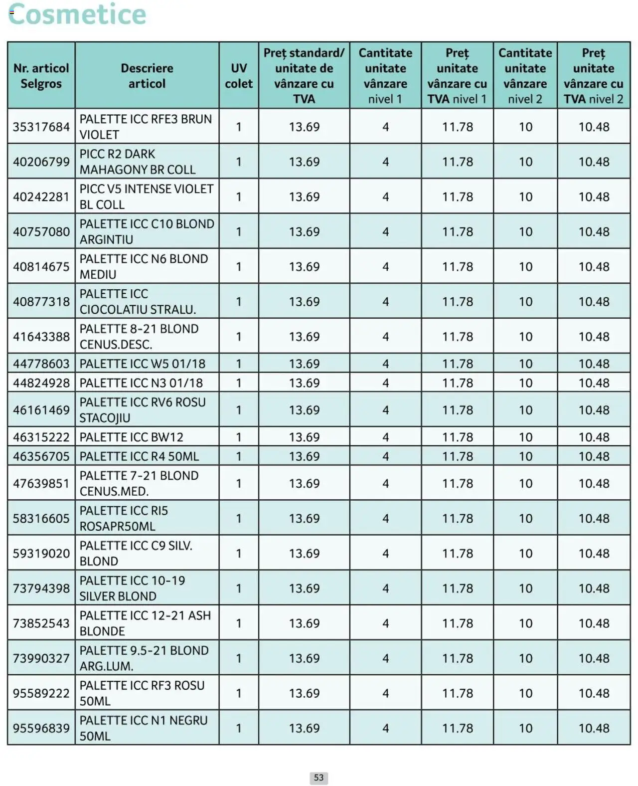 Catalog Selgros 1 - 30 Noiembrie 2024 | Pagina 53