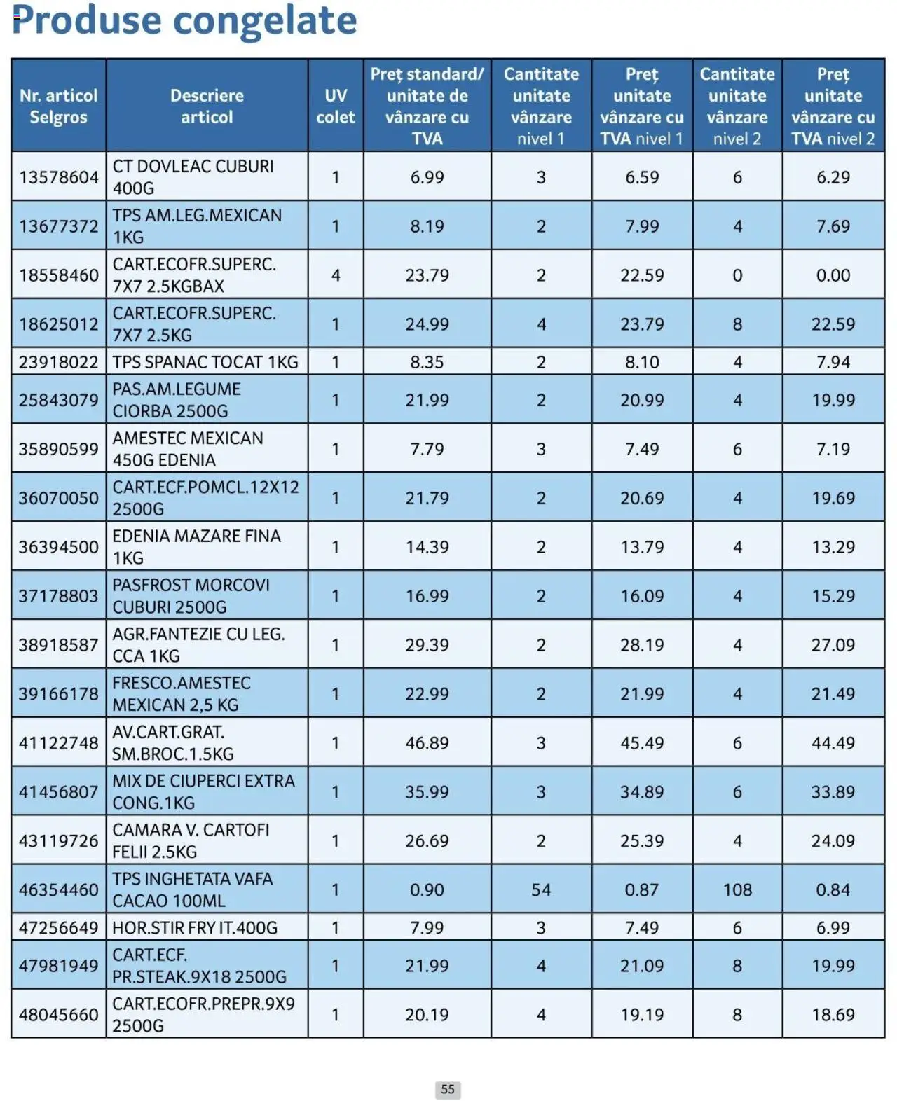 Catalog Selgros 1 - 30 Noiembrie 2024 | Pagina 55