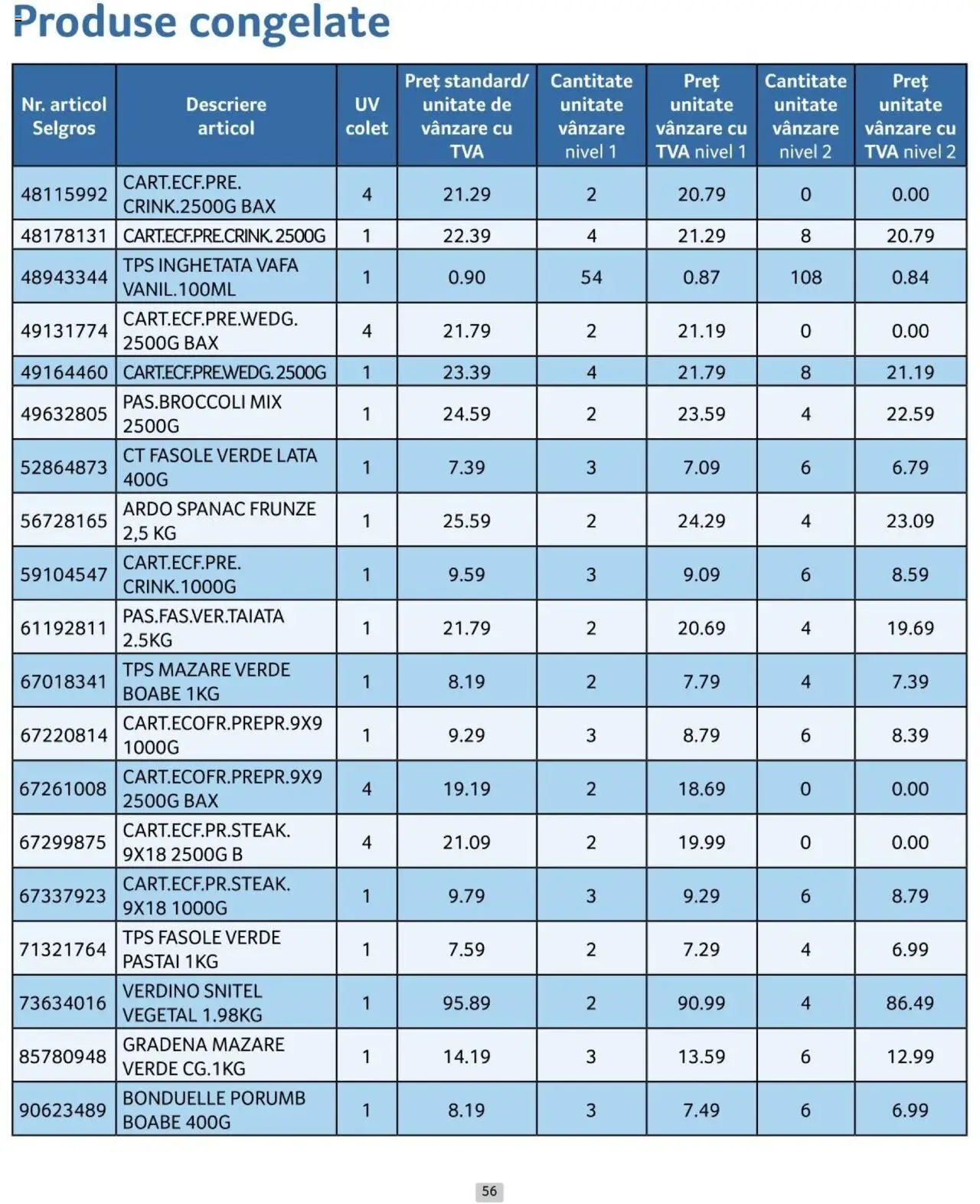Catalog Selgros 1 - 30 Noiembrie 2024 | Pagina 56