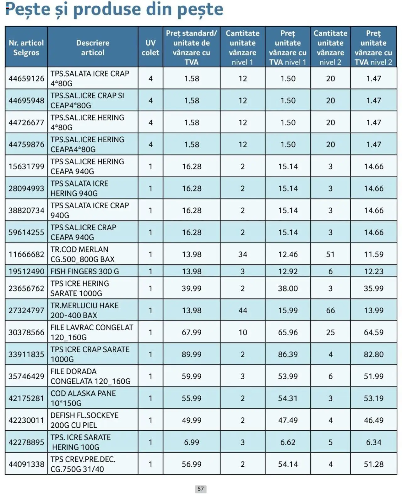 Catalog Selgros 1 - 30 Noiembrie 2024 | Pagina 57