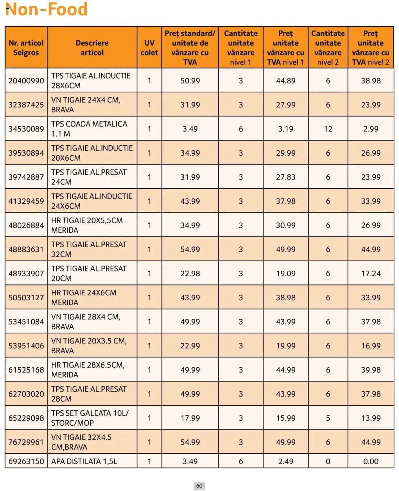 Catalog Selgros 1 - 30 Noiembrie 2024 | Pagina 60