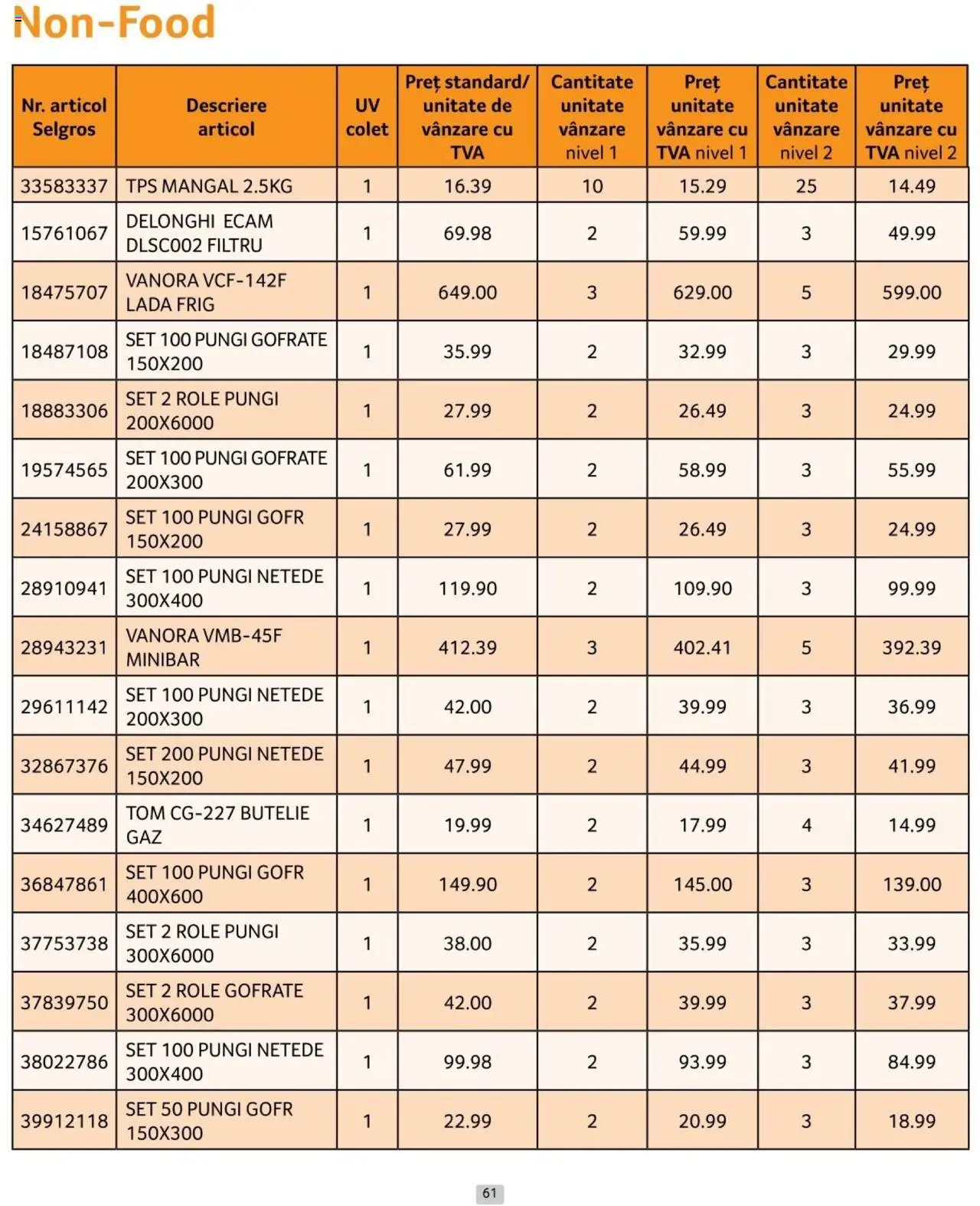 Catalog Selgros 1 - 30 Noiembrie 2024 | Pagina 61