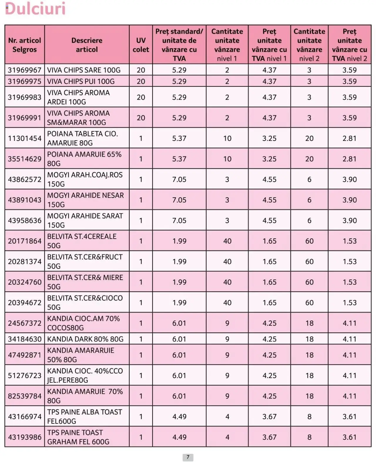 Catalog Selgros 1 - 30 Noiembrie 2024 | Pagina 7