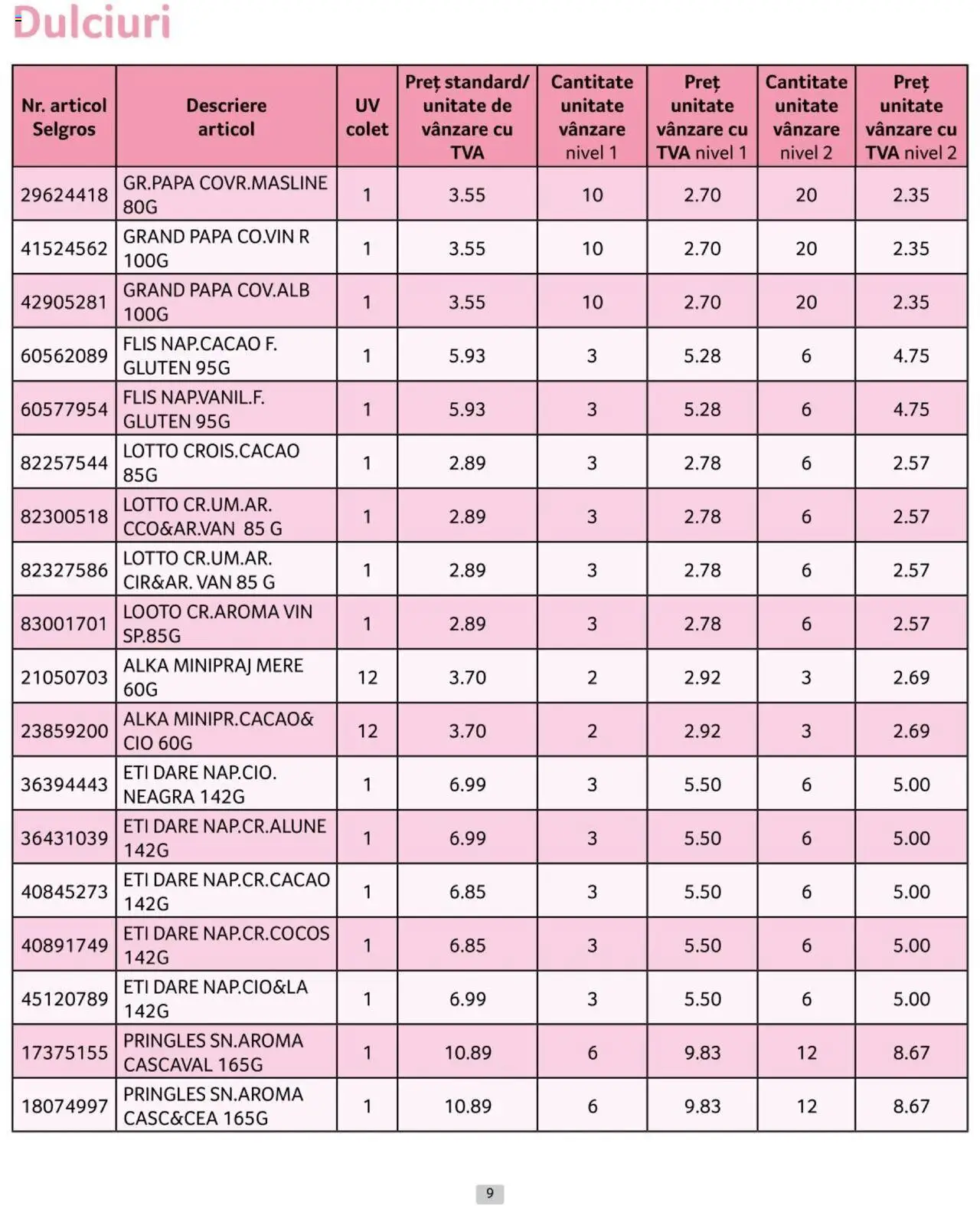 Catalog Selgros 1 - 30 Noiembrie 2024 | Pagina 9