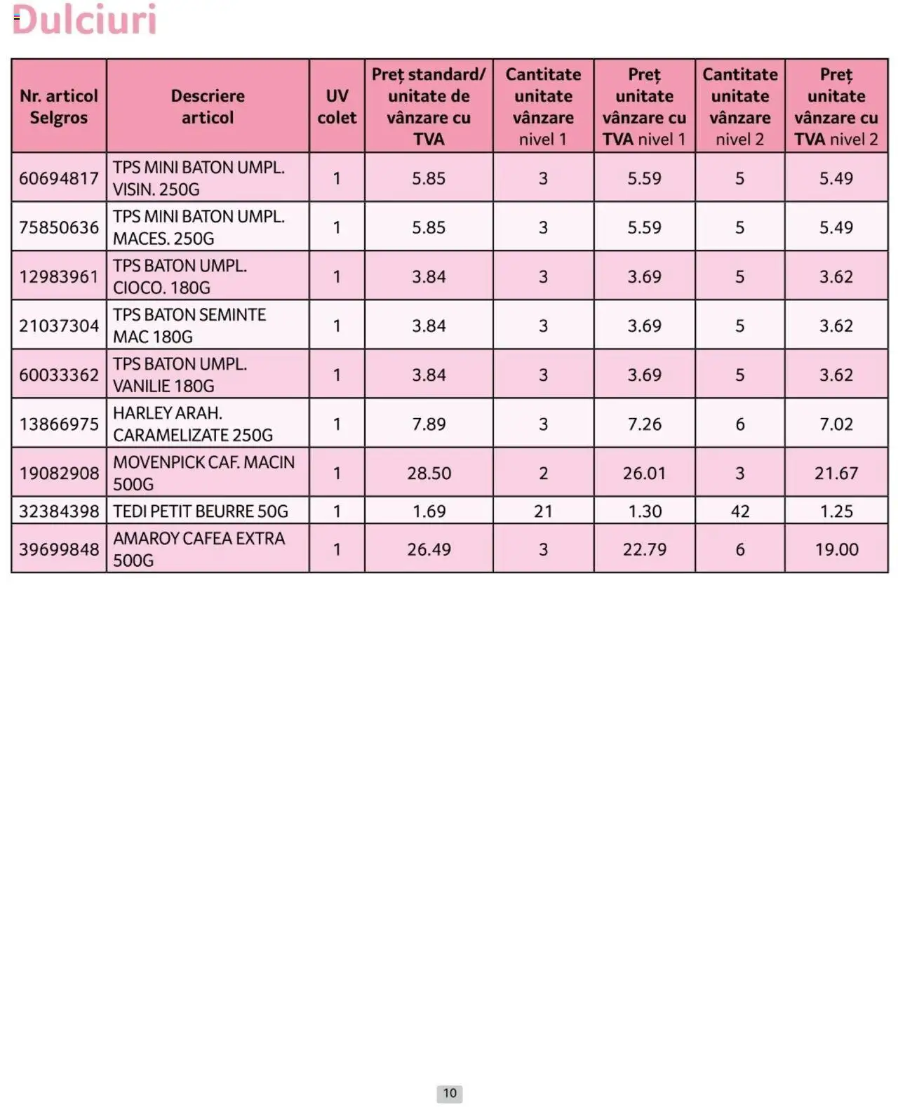 Catalog Selgros 1 - 28 Februarie 2025 | Pagina 10 | Produse: Semințe, Cafea
