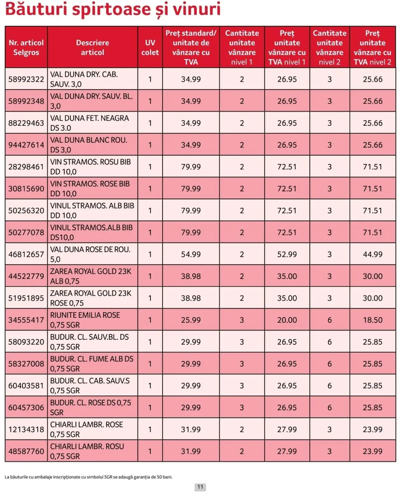Catalog Selgros 1 - 28 Februarie 2025 | Pagina 11 | Produse: Vin