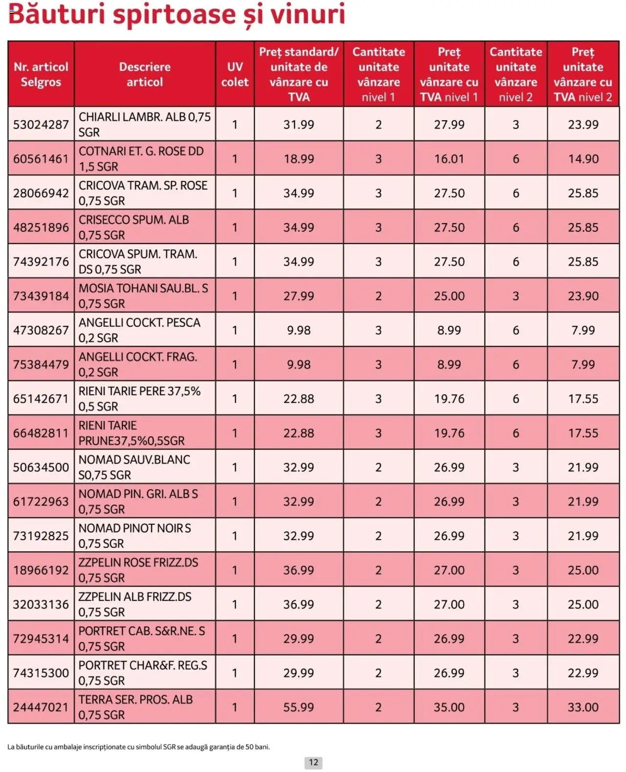 Catalog Selgros 1 - 28 Februarie 2025 | Pagina 12