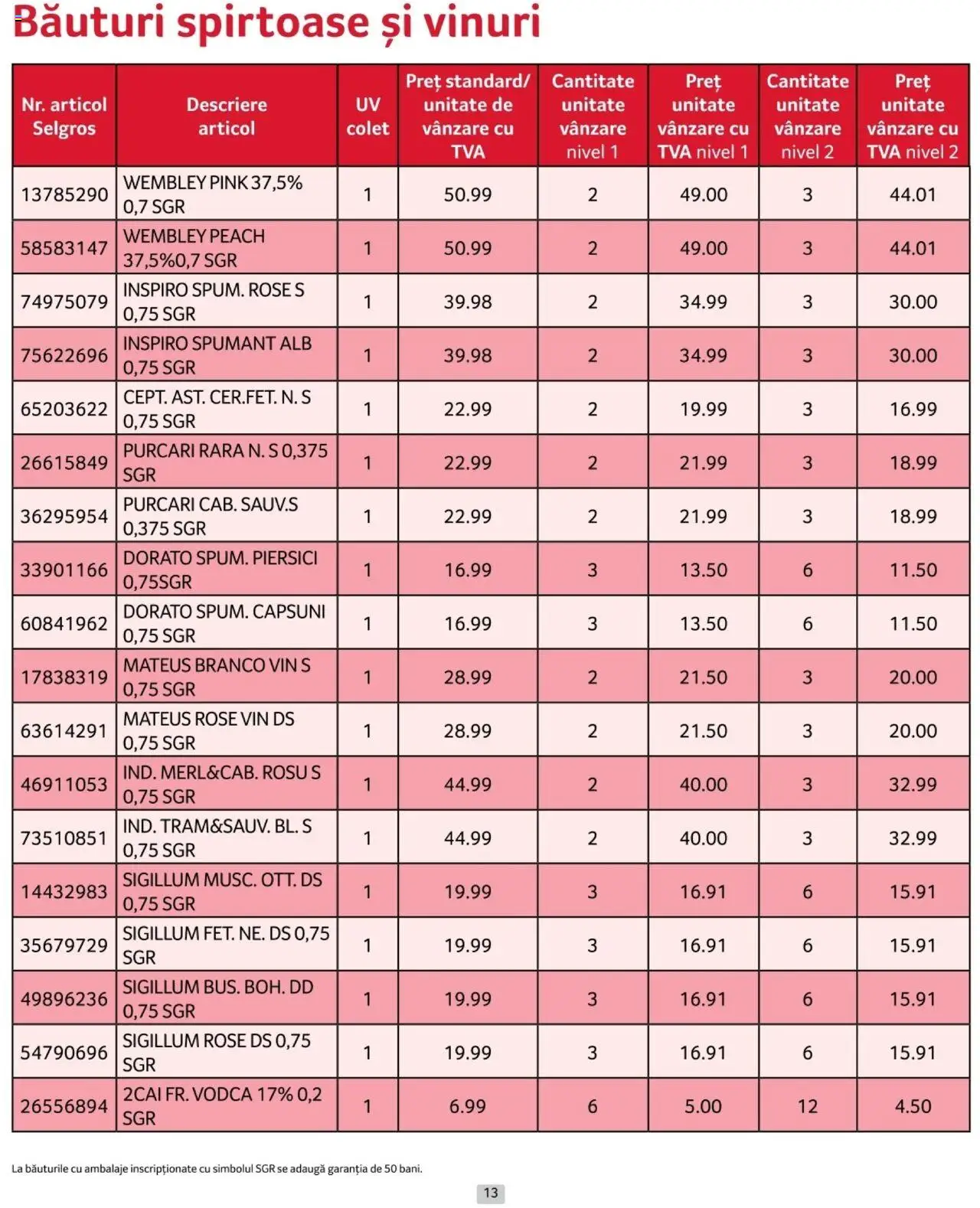 Catalog Selgros 1 - 28 Februarie 2025 | Pagina 13 | Produse: Su ısıtıcı, Vin, Căpșuni