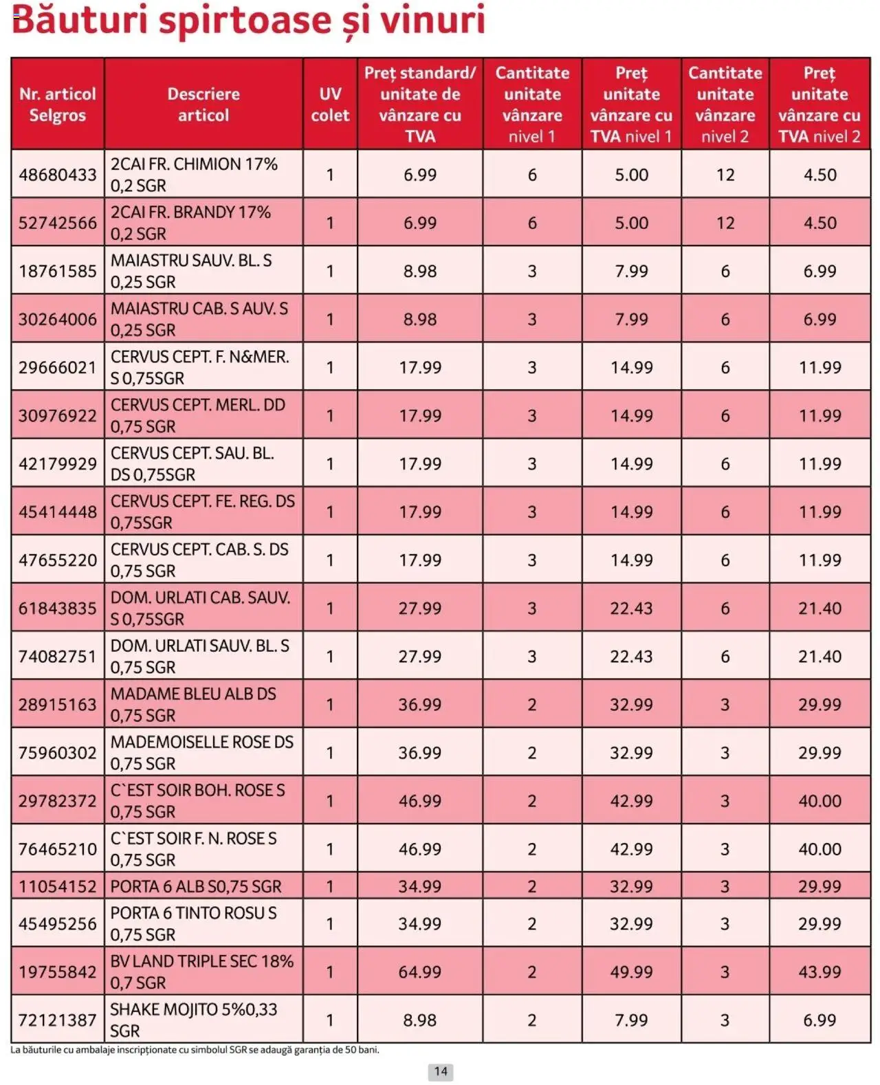Catalog Selgros 1 - 28 Februarie 2025 | Pagina 14 | Produse: Shake