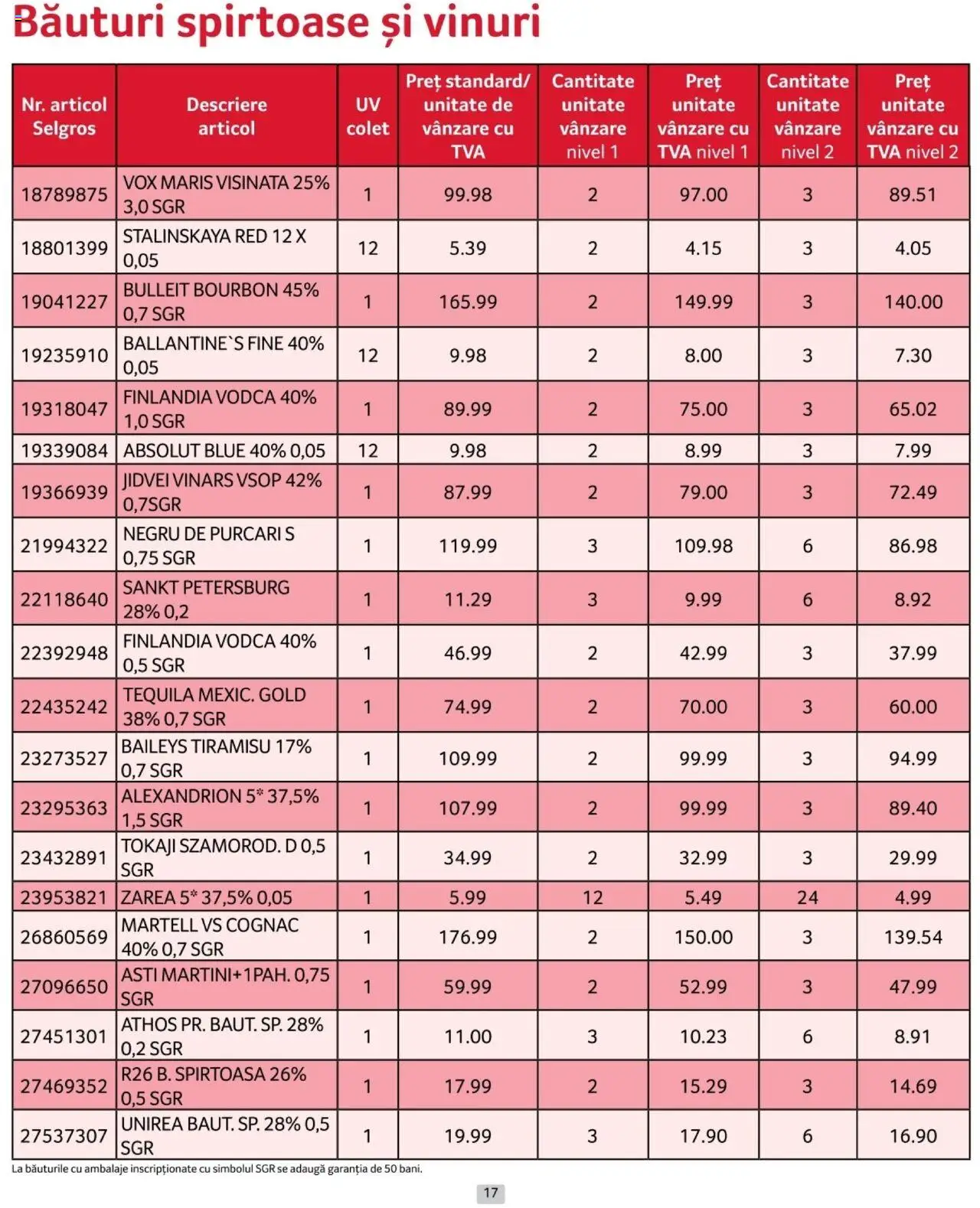 Catalog Selgros 1 - 28 Februarie 2025 | Pagina 17 | Produse: Su ısıtıcı, Tiramisu, Bourbon