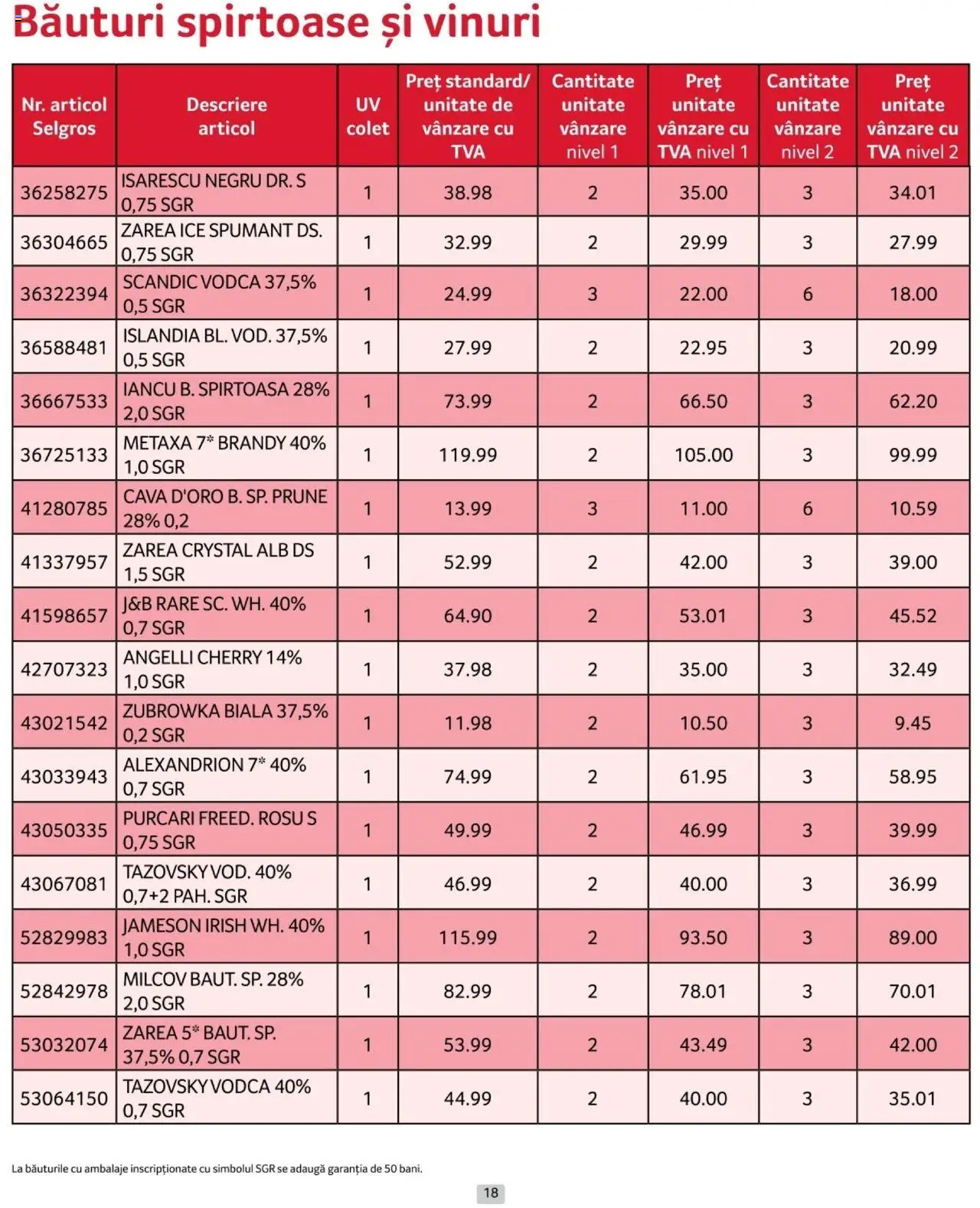 Catalog Selgros 1 - 28 Februarie 2025 | Pagina 18 | Produse: Su ısıtıcı, Prune