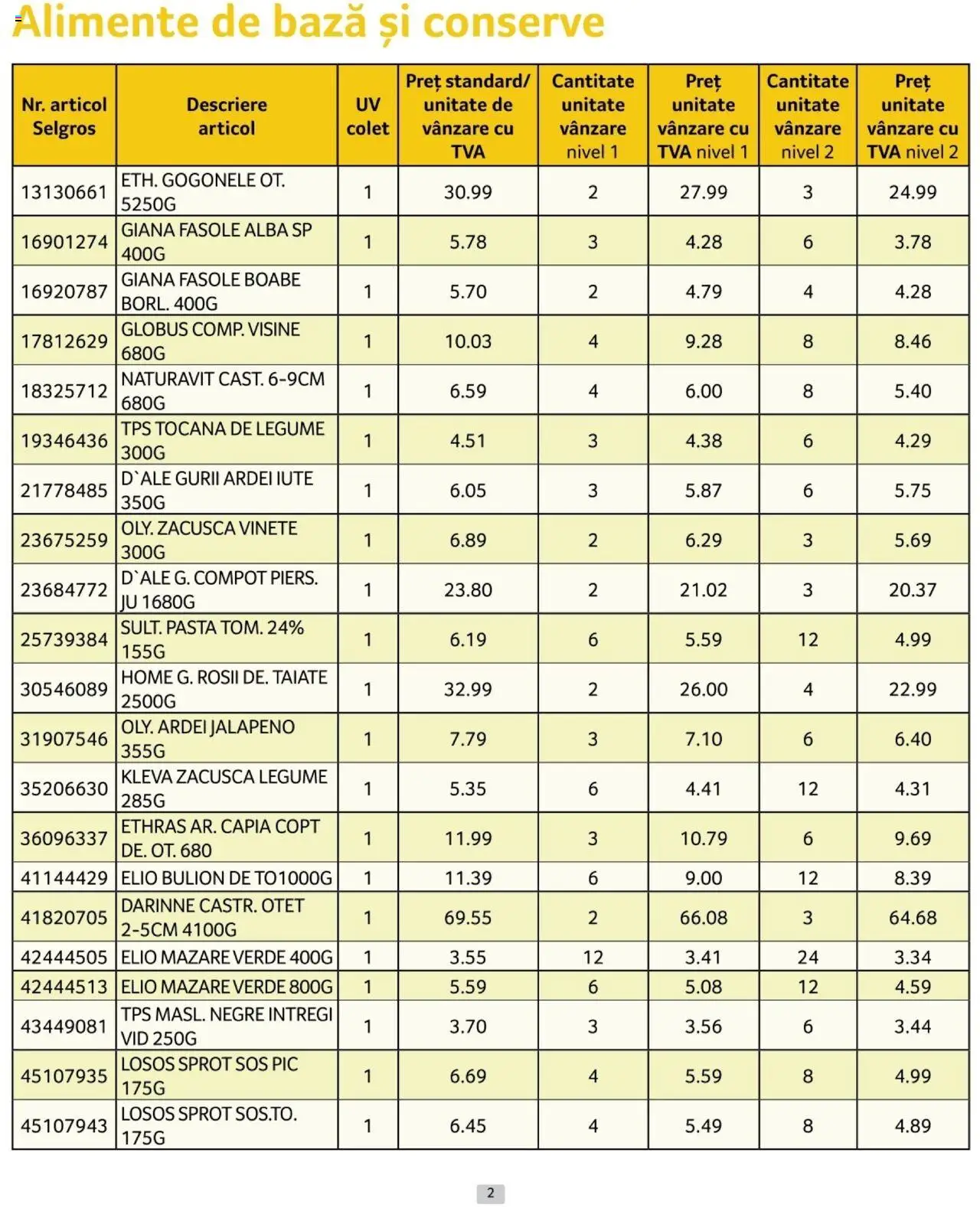 Catalog Selgros 1 - 28 Februarie 2025 | Pagina 2 | Produse: Mazăre, Ardei iute, Oțet, Sos