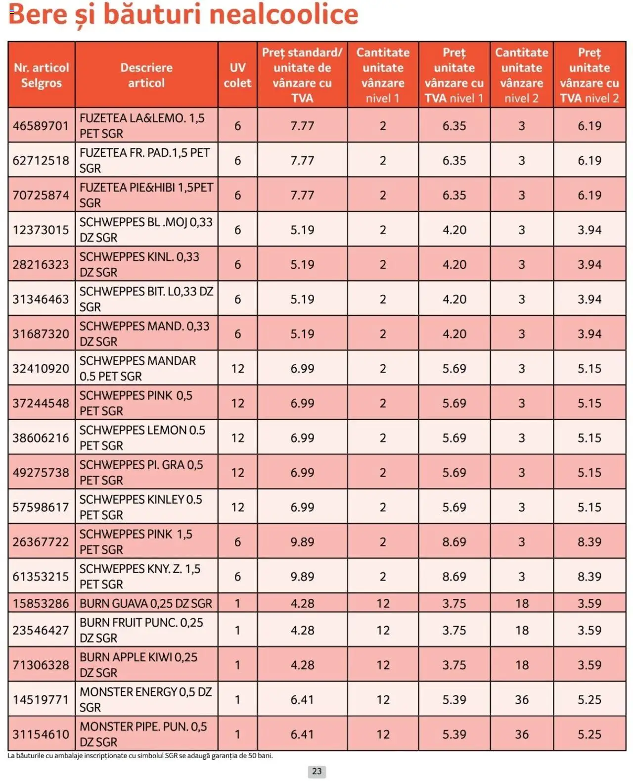 Catalog Selgros 1 - 28 Februarie 2025 | Pagina 23 | Produse: Apple, Bere, Kiwi