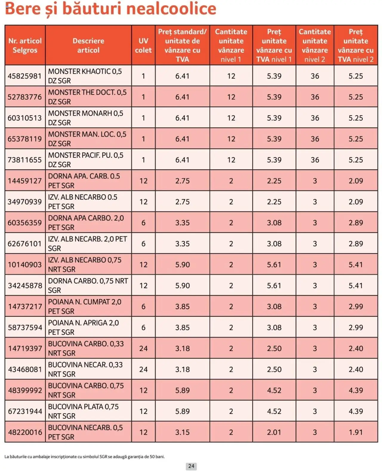 Catalog Selgros 1 - 28 Februarie 2025 | Pagina 24 | Produse: Bere, Apă