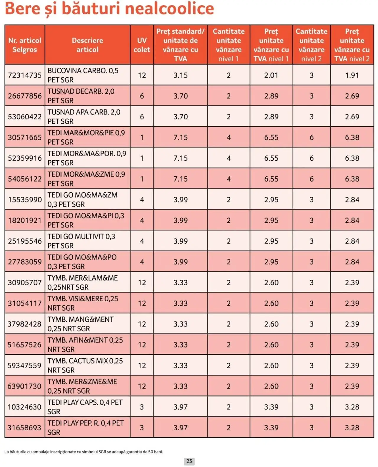 Catalog Selgros 1 - 28 Februarie 2025 | Pagina 25 | Produse: Bere, Apă