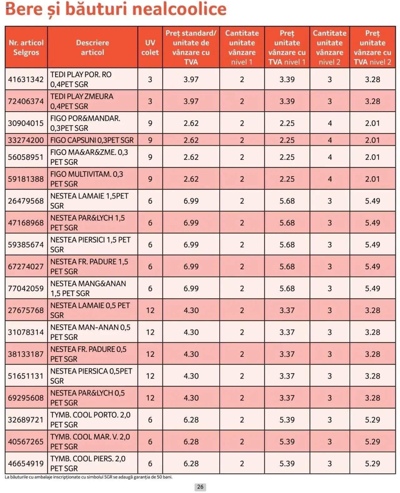 Catalog Selgros 1 - 28 Februarie 2025 | Pagina 26 | Produse: Piersică, Bere, Căpșuni, Lămâie