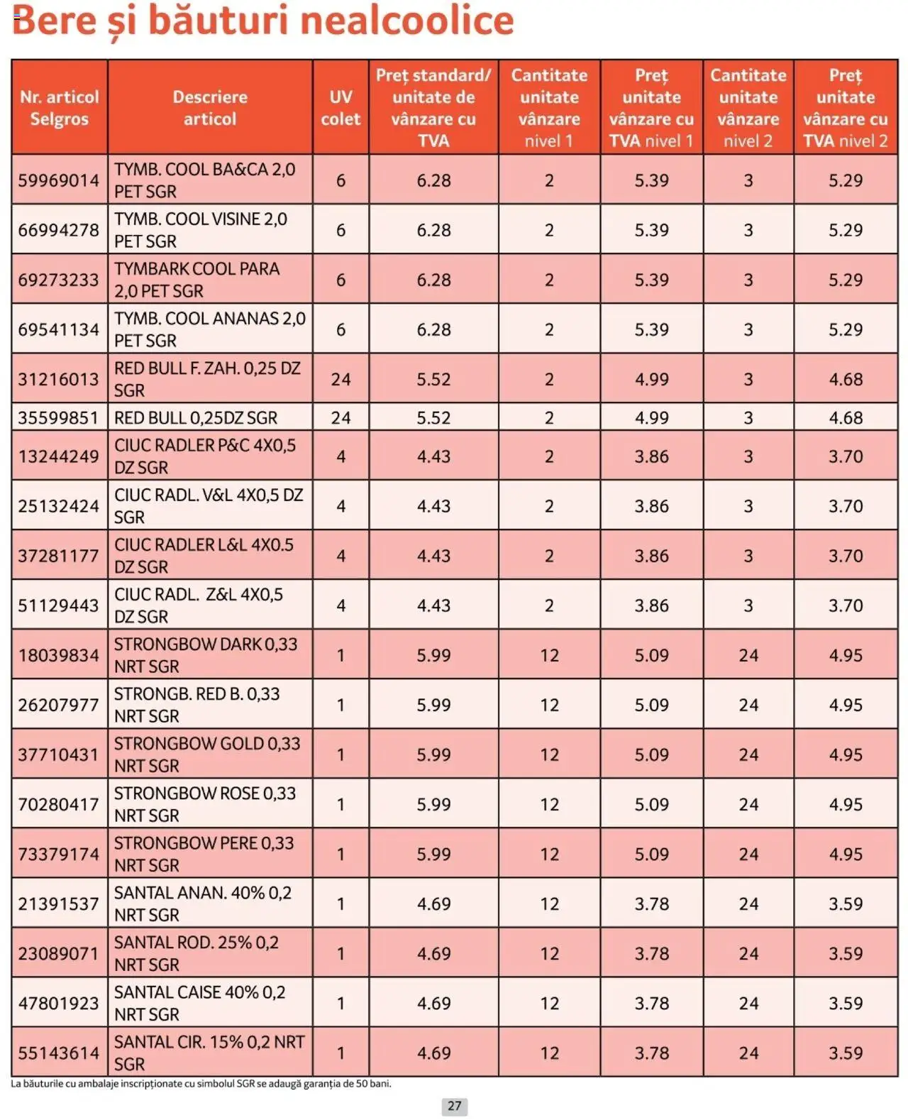 Catalog Selgros 1 - 28 Februarie 2025 | Pagina 27 | Produse: Pară, Köpek Sabunu, Bere, Ahtapot