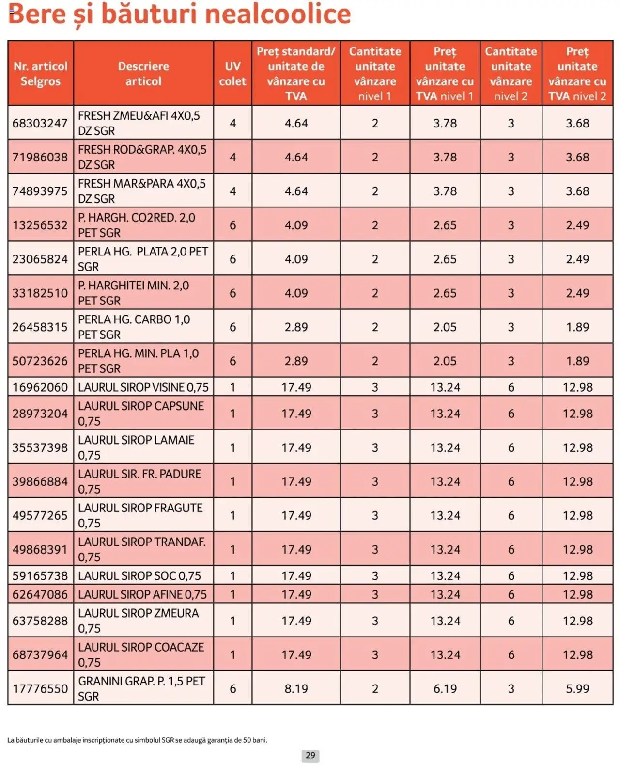 Catalog Selgros 1 - 28 Februarie 2025 | Pagina 29 | Produse: Afine, Bere, Sirop, Lămâie