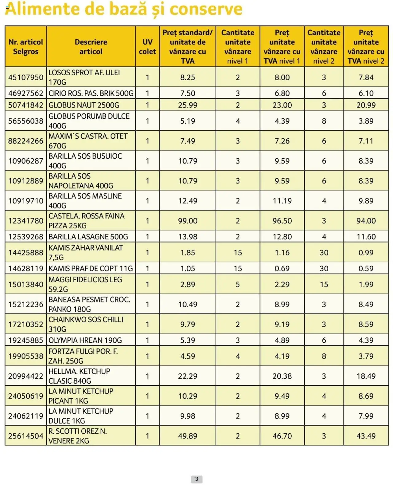 Catalog Selgros 1 - 28 Februarie 2025 | Pagina 3 | Produse: Măsline, Făină, Sos, Zahăr