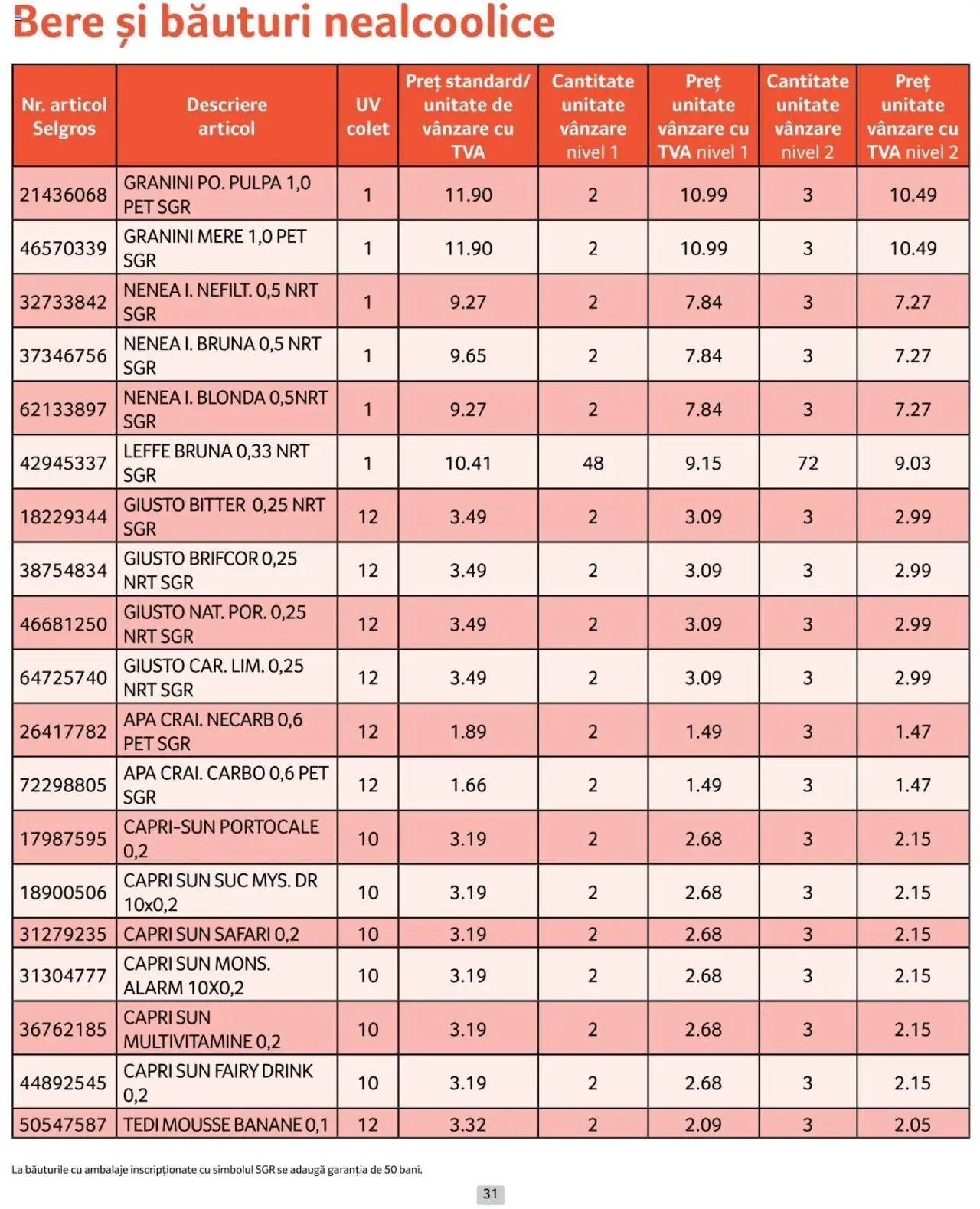 Catalog Selgros 1 - 28 Februarie 2025 | Pagina 31 | Produse: Suc, Bere, Mere, Portocale