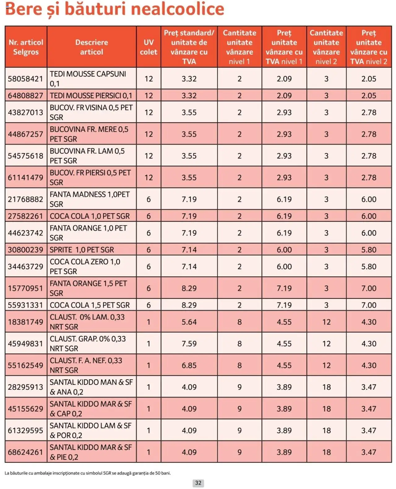 Catalog Selgros 1 - 28 Februarie 2025 | Pagina 32 | Produse: Amerikan servis, Bere, Mere, Căpșuni