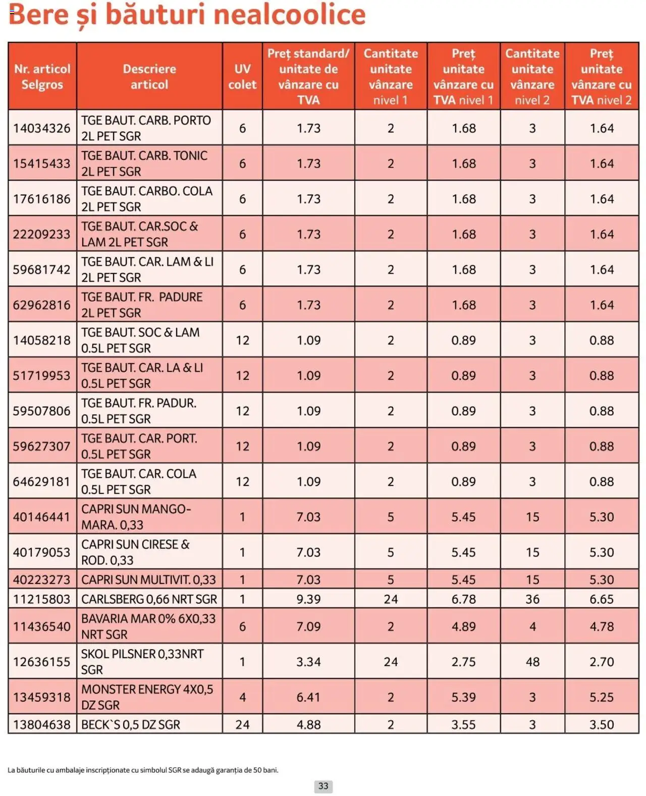 Catalog Selgros 1 - 28 Februarie 2025 | Pagina 33 | Produse: Amerikan servis, Bere, Cireșe, Mango