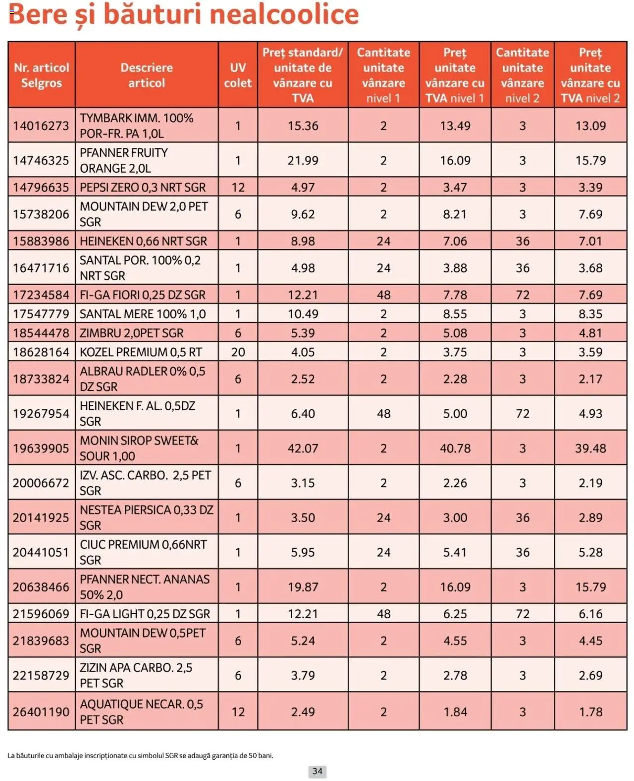Catalog Selgros 1 - 28 Februarie 2025 | Pagina 34 | Produse: Piersică, Bere, Ananas, Sirop