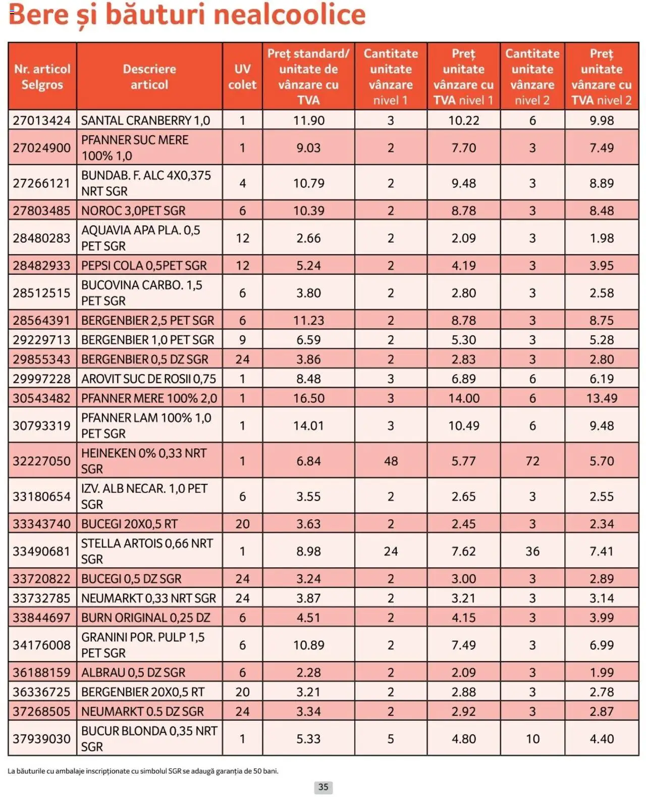 Catalog Selgros 1 - 28 Februarie 2025 | Pagina 35 | Produse: Amerikan servis, Suc, Bere, Mere