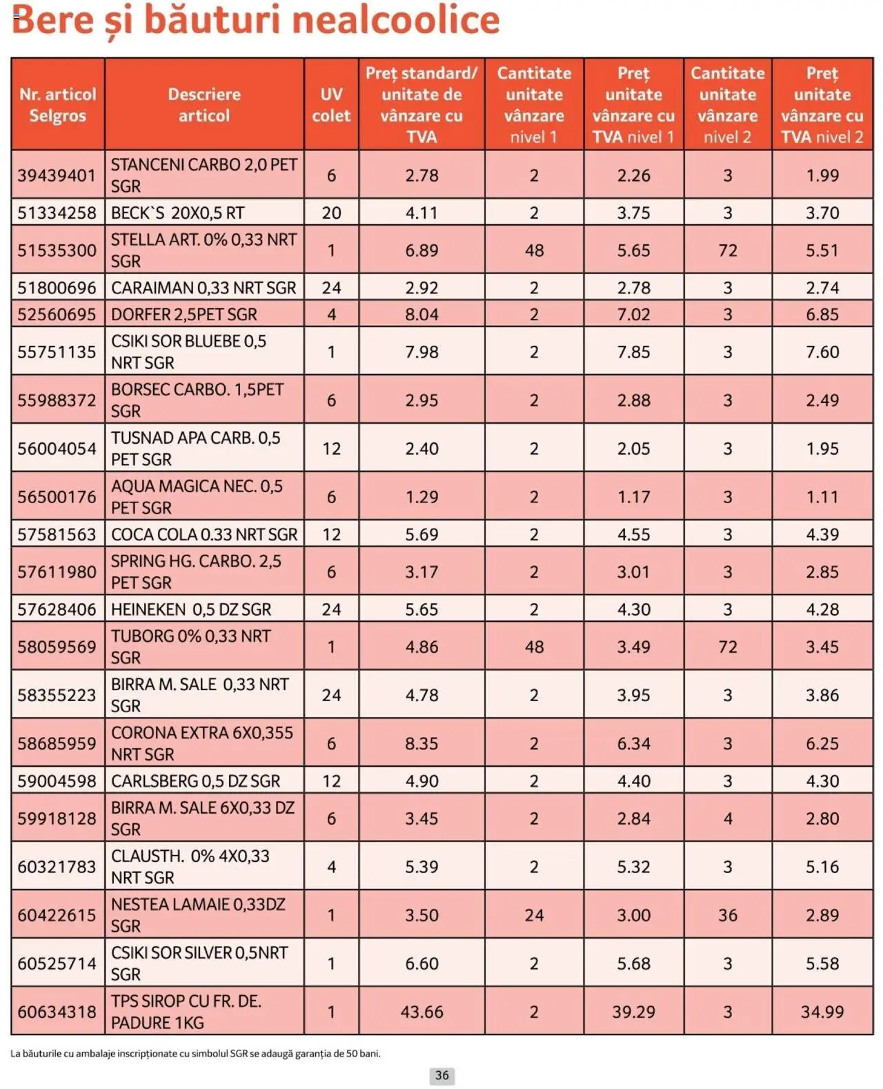 Catalog Selgros 1 - 28 Februarie 2025 | Pagina 36 | Produse: Bere, Sirop, Apă, Lămâie