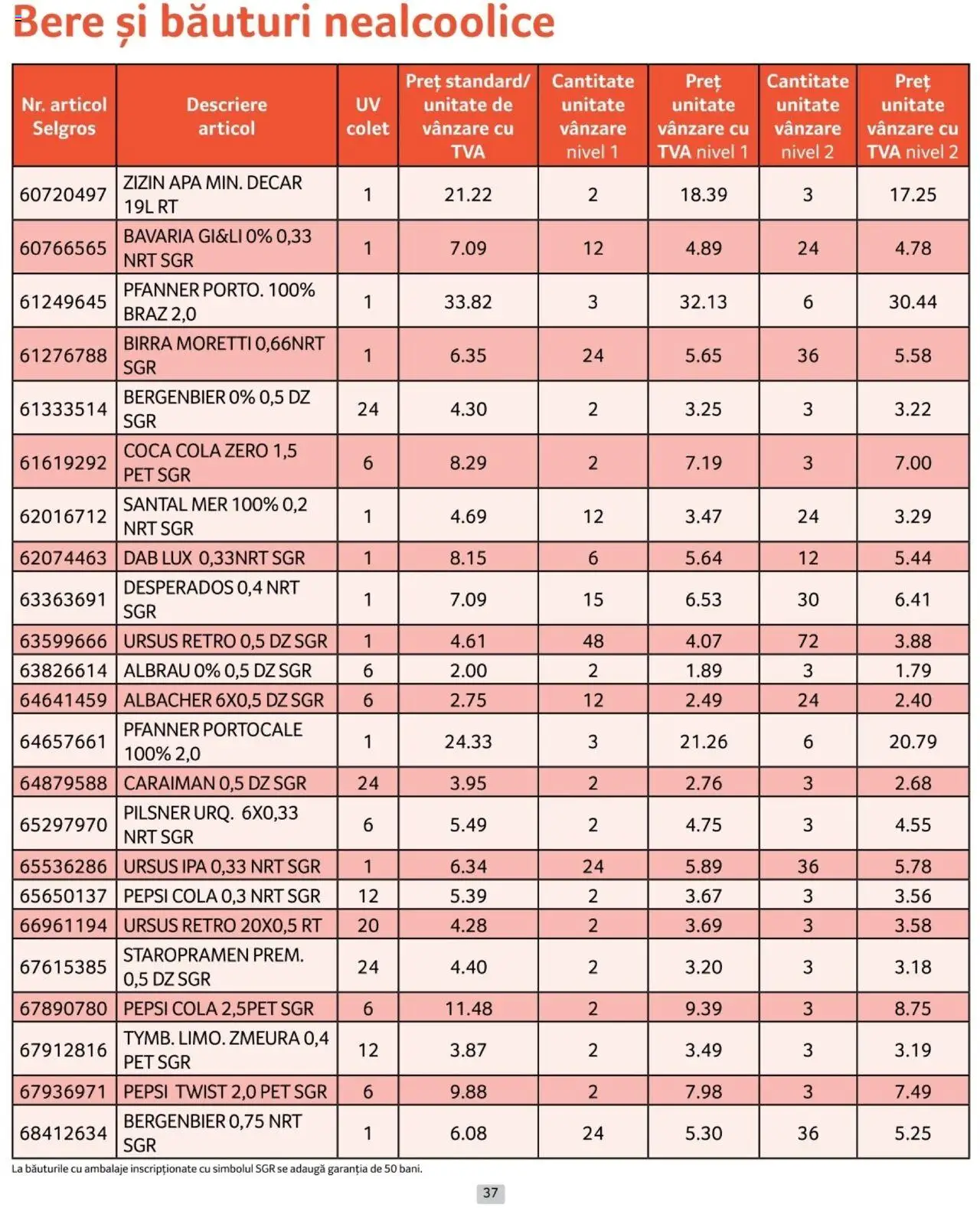 Catalog Selgros 1 - 28 Februarie 2025 | Pagina 37 | Produse: Eğitim çantaları, Bere, Plastik Kulübe, Apă