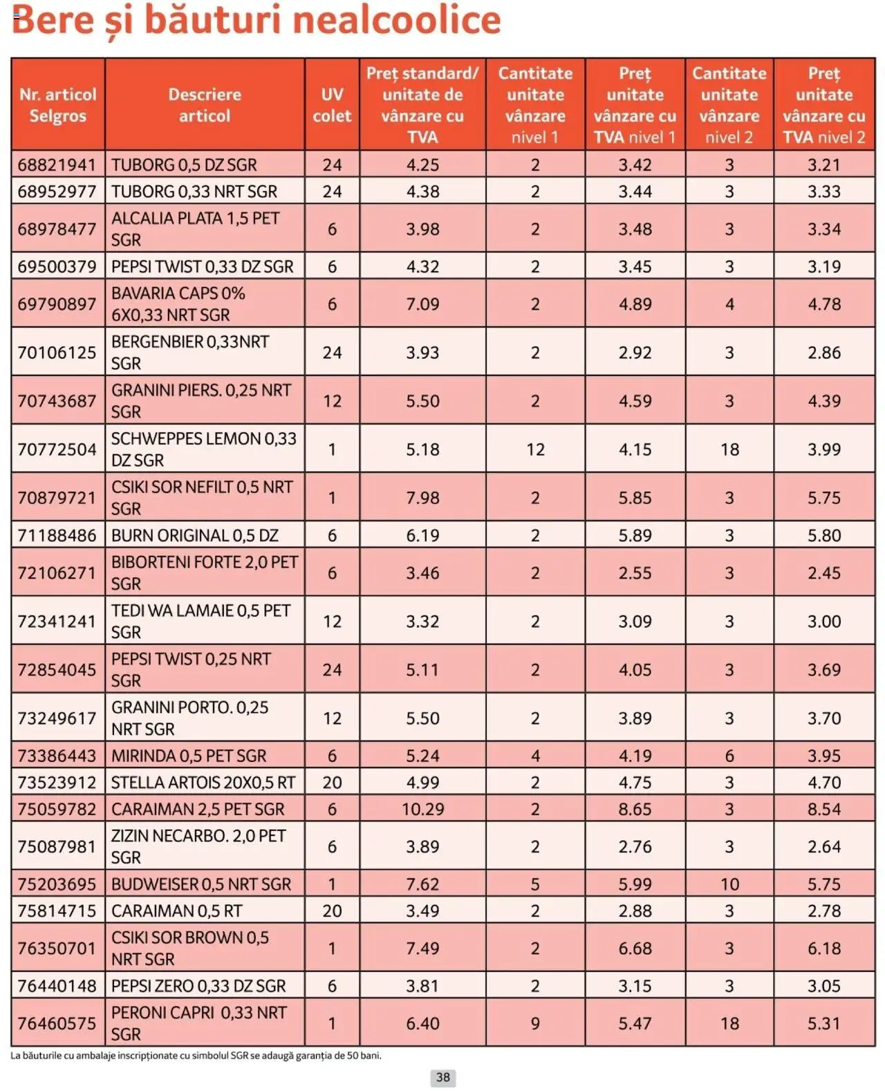 Catalog Selgros 1 - 28 Februarie 2025 | Pagina 38 | Produse: Bere, Plastik Kulübe, Lămâie