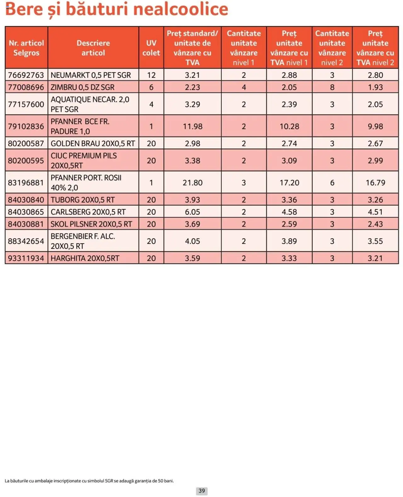 Catalog Selgros 1 - 28 Februarie 2025 | Pagina 39 | Produse: Atıştırmalık, Bere, Roșii, Plastik Kulübe