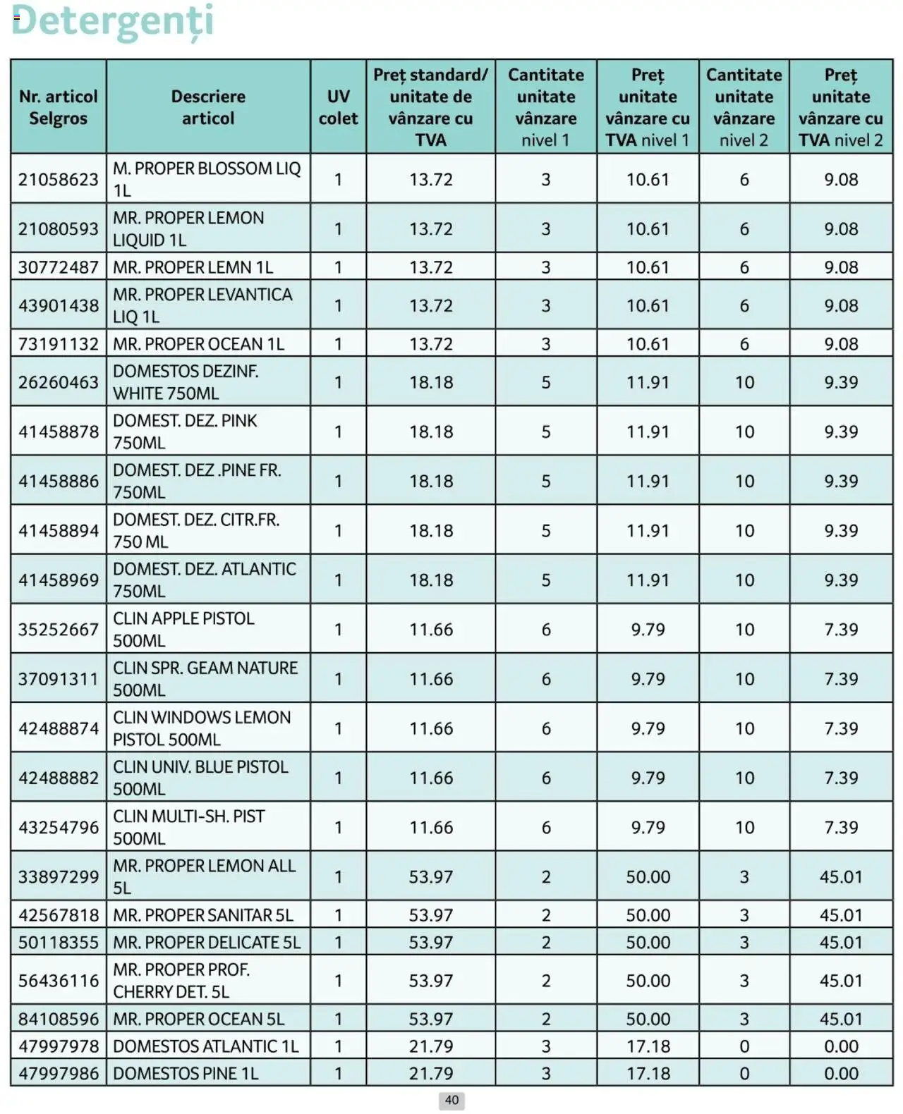 Catalog Selgros 1 - 28 Februarie 2025 | Pagina 40 | Produse: Apple