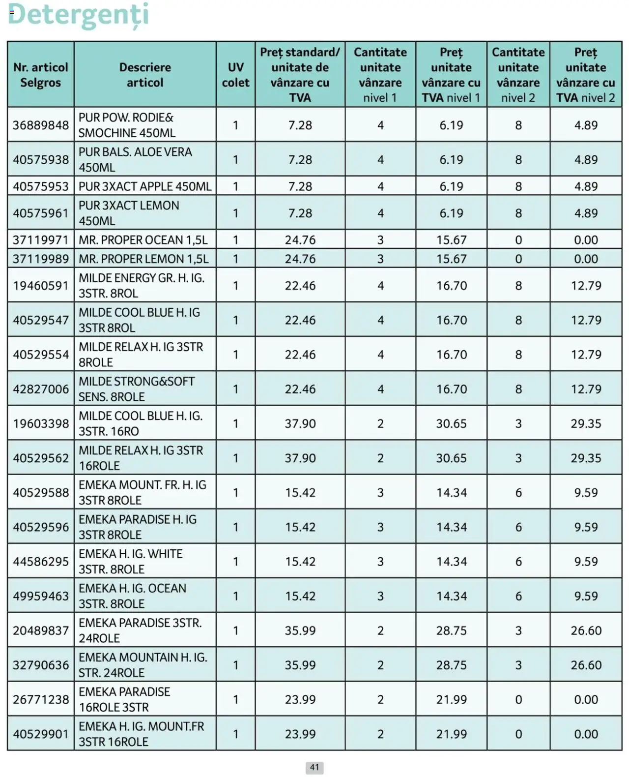 Catalog Selgros 1 - 28 Februarie 2025 | Pagina 41 | Produse: Aloe vera, Apple