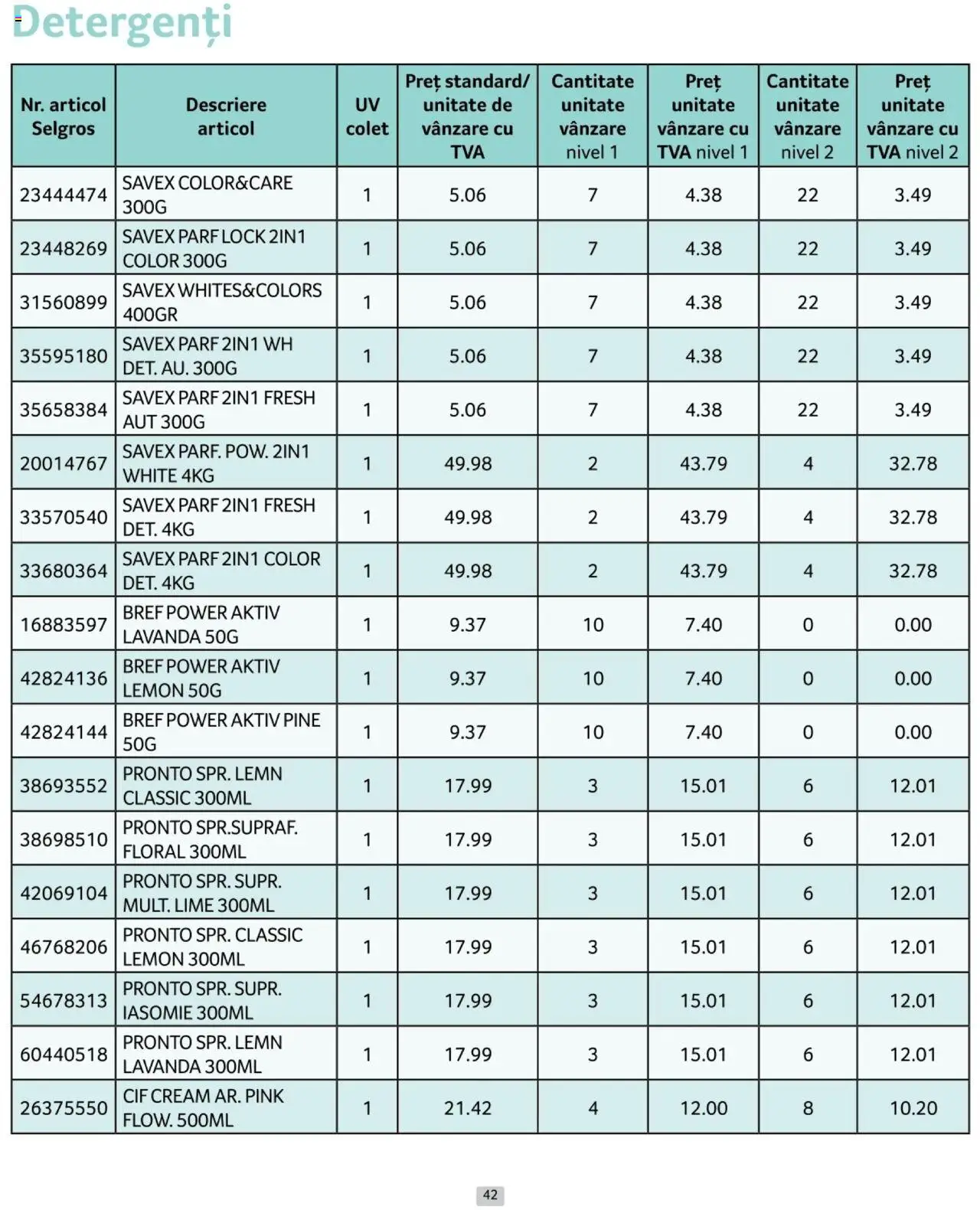 Catalog Selgros 1 - 28 Februarie 2025 | Pagina 42 | Produse: Lime