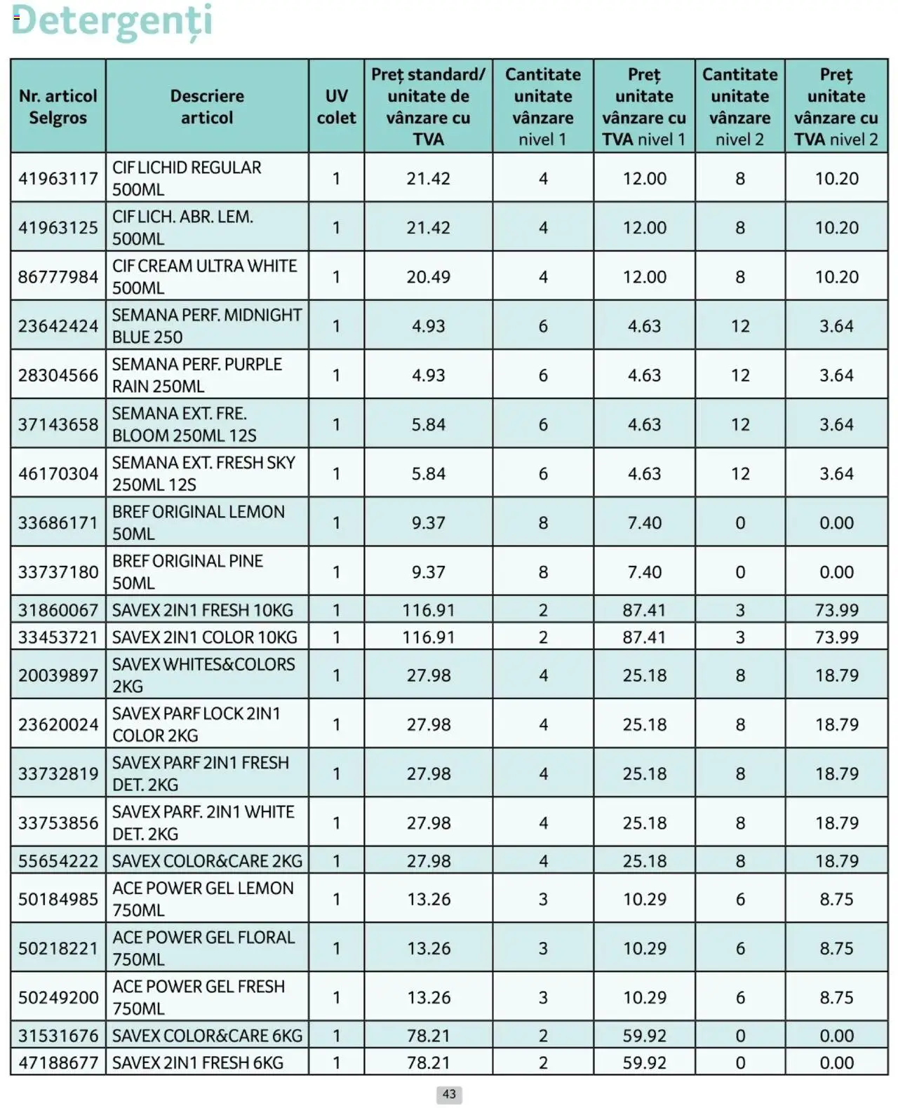 Catalog Selgros 1 - 28 Februarie 2025 | Pagina 43