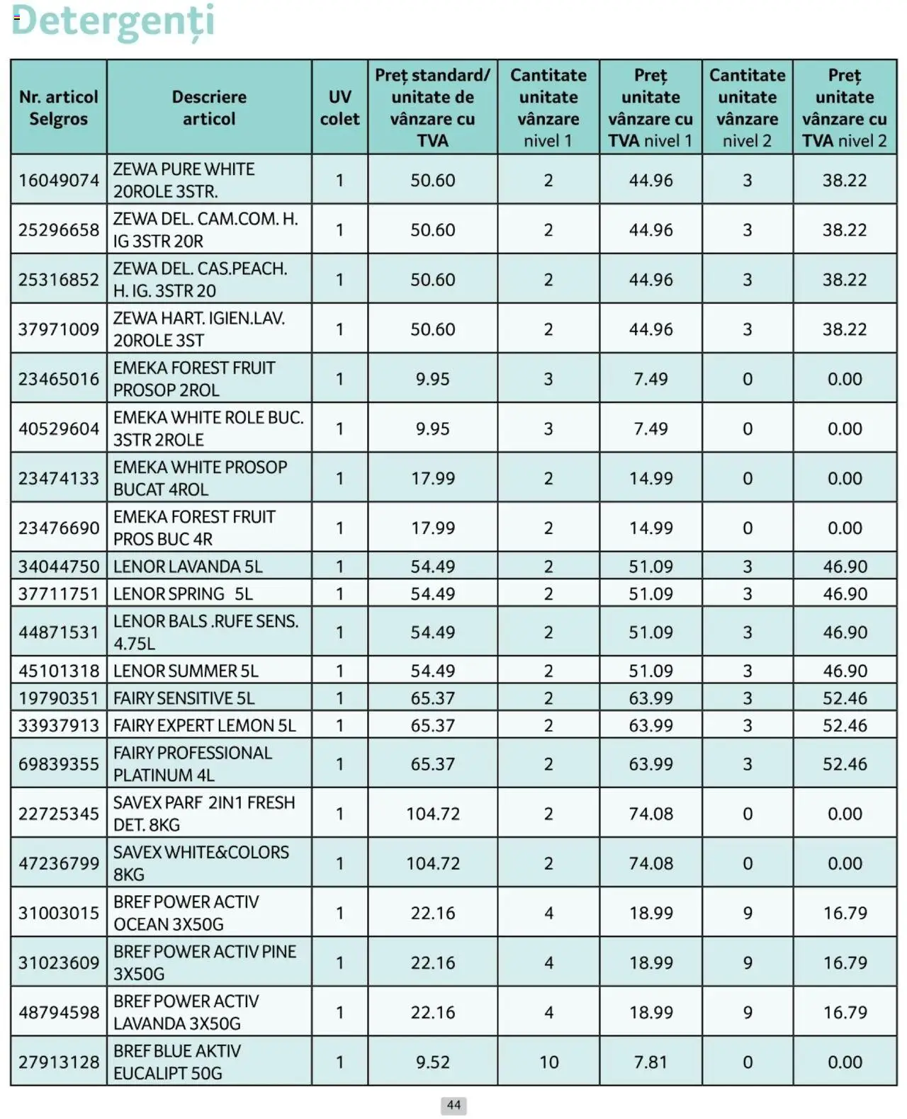 Catalog Selgros 1 - 28 Februarie 2025 | Pagina 44 | Produse: Role