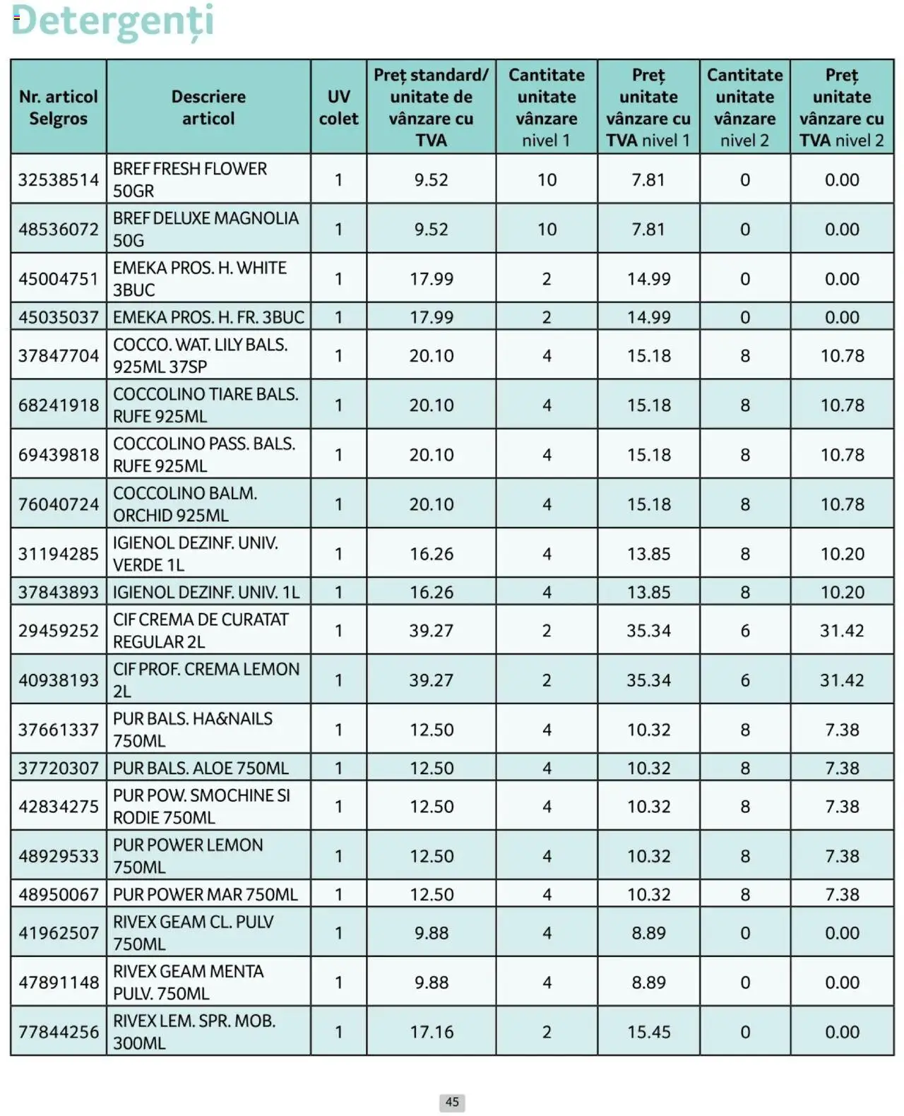 Catalog Selgros 1 - 28 Februarie 2025 | Pagina 45 | Produse: Cremă